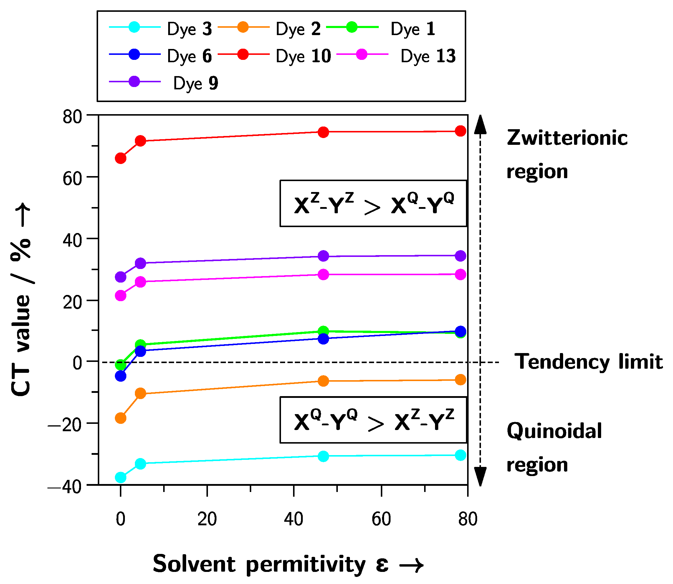 Molecules 27 09023 g005