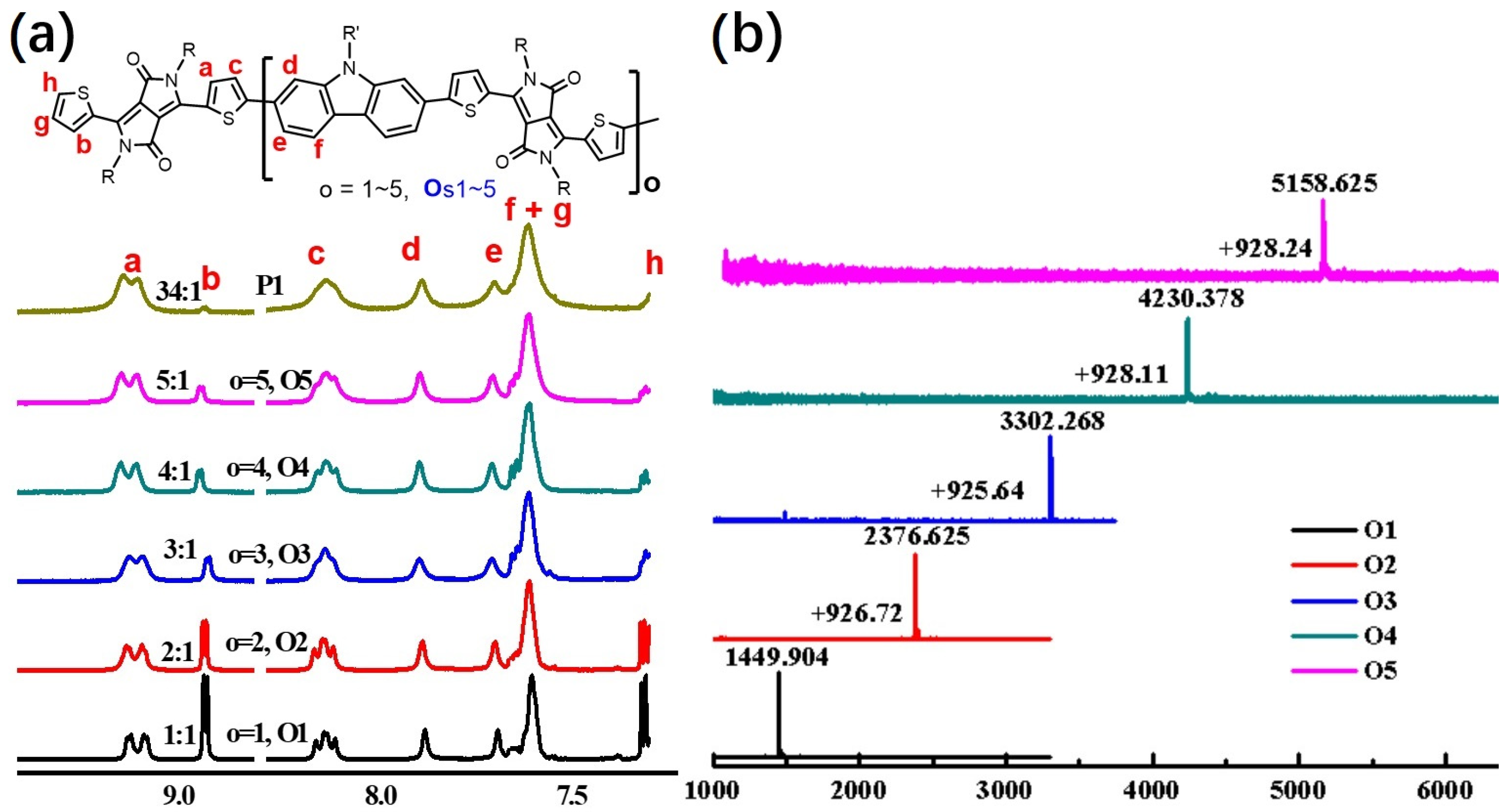 Molecules 27 09031 g001 Molecules 27 09031 g001
