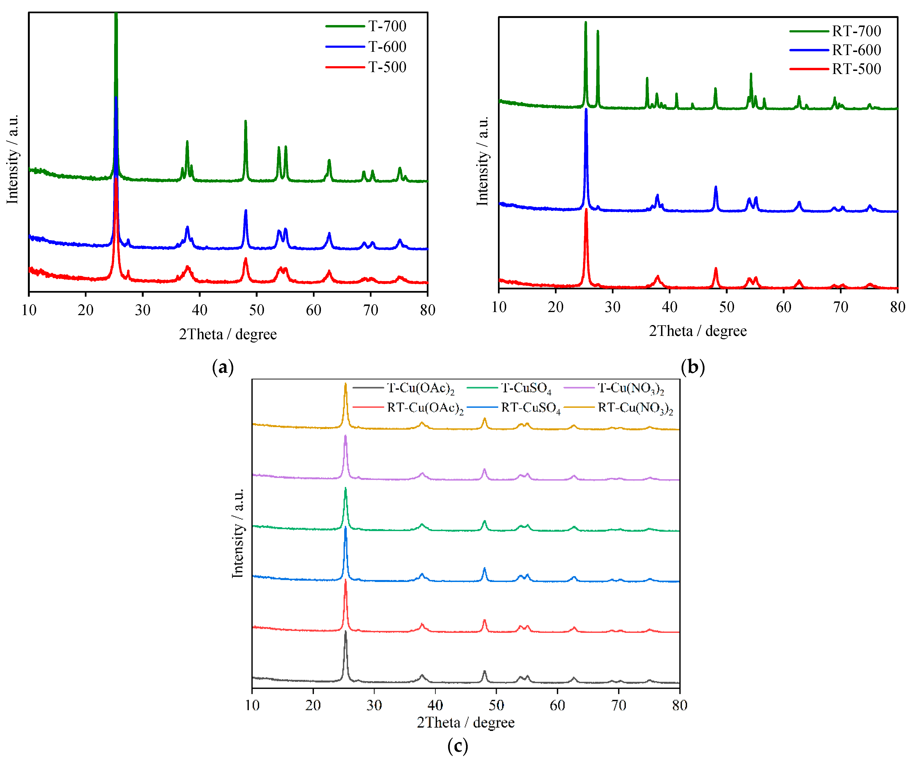 Molecules 27 09032 g001 Molecules 27 09032 g001
