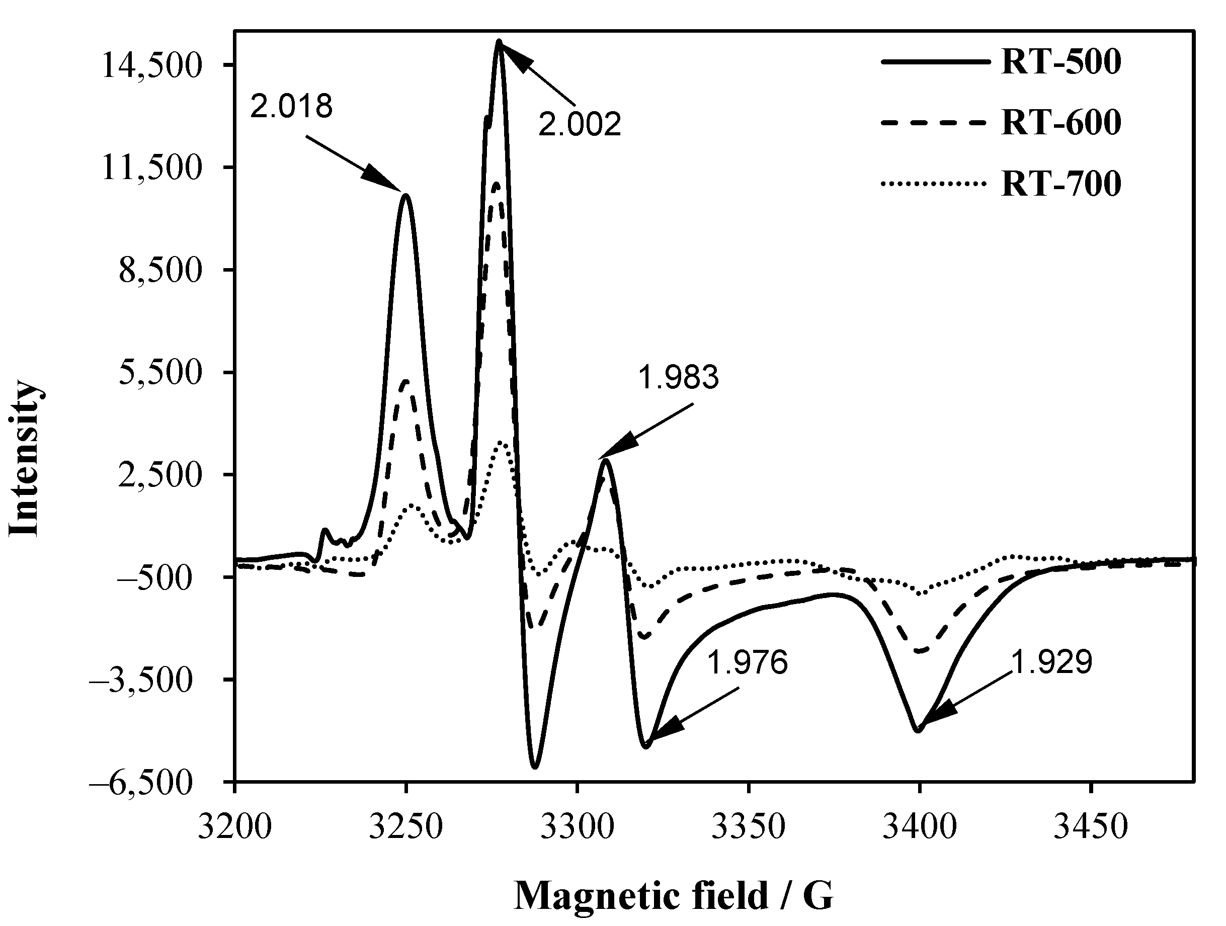 Molecules 27 09032 g003 Molecules 27 09032 g003
