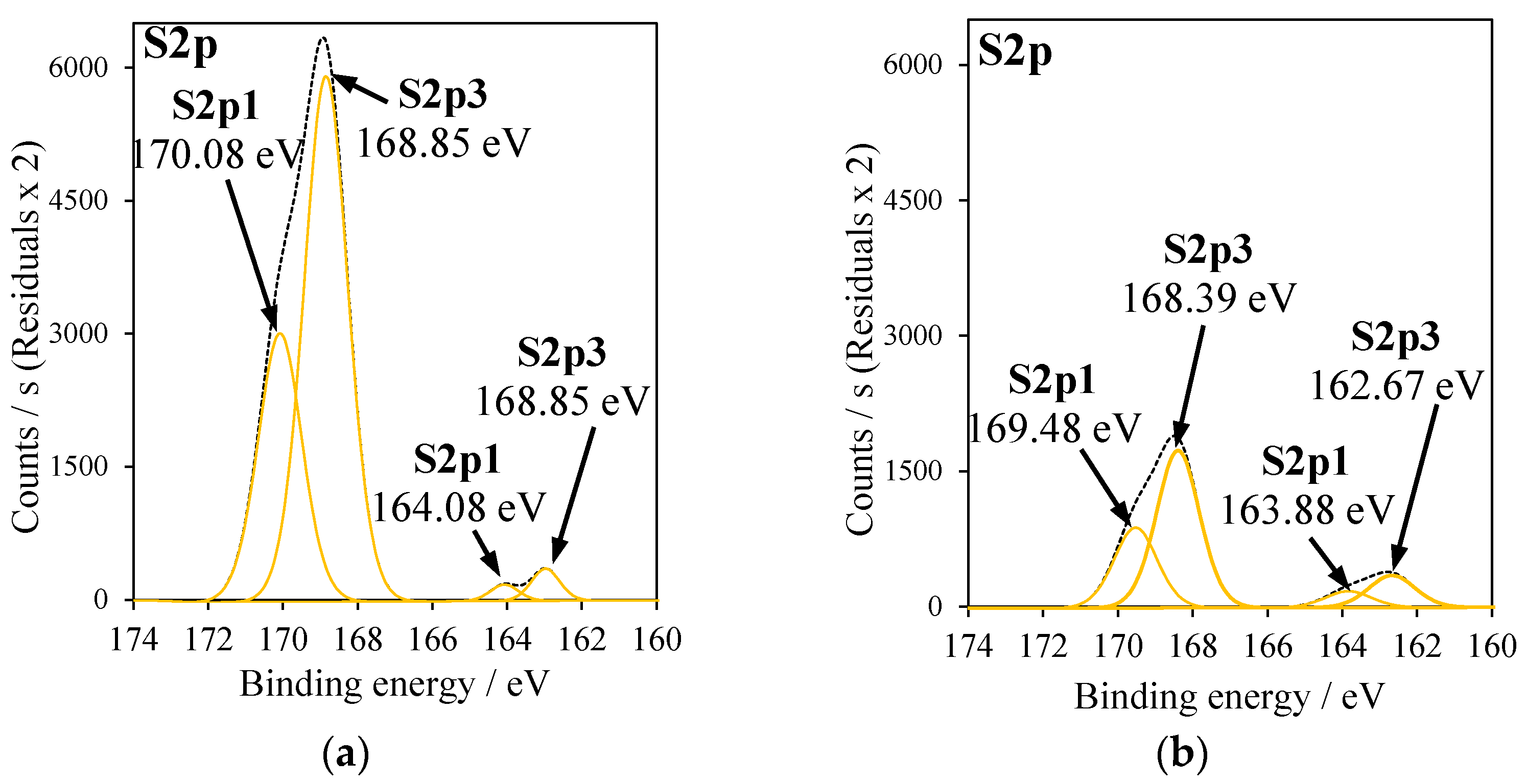 Molecules 27 09032 g006 Molecules 27 09032 g006
