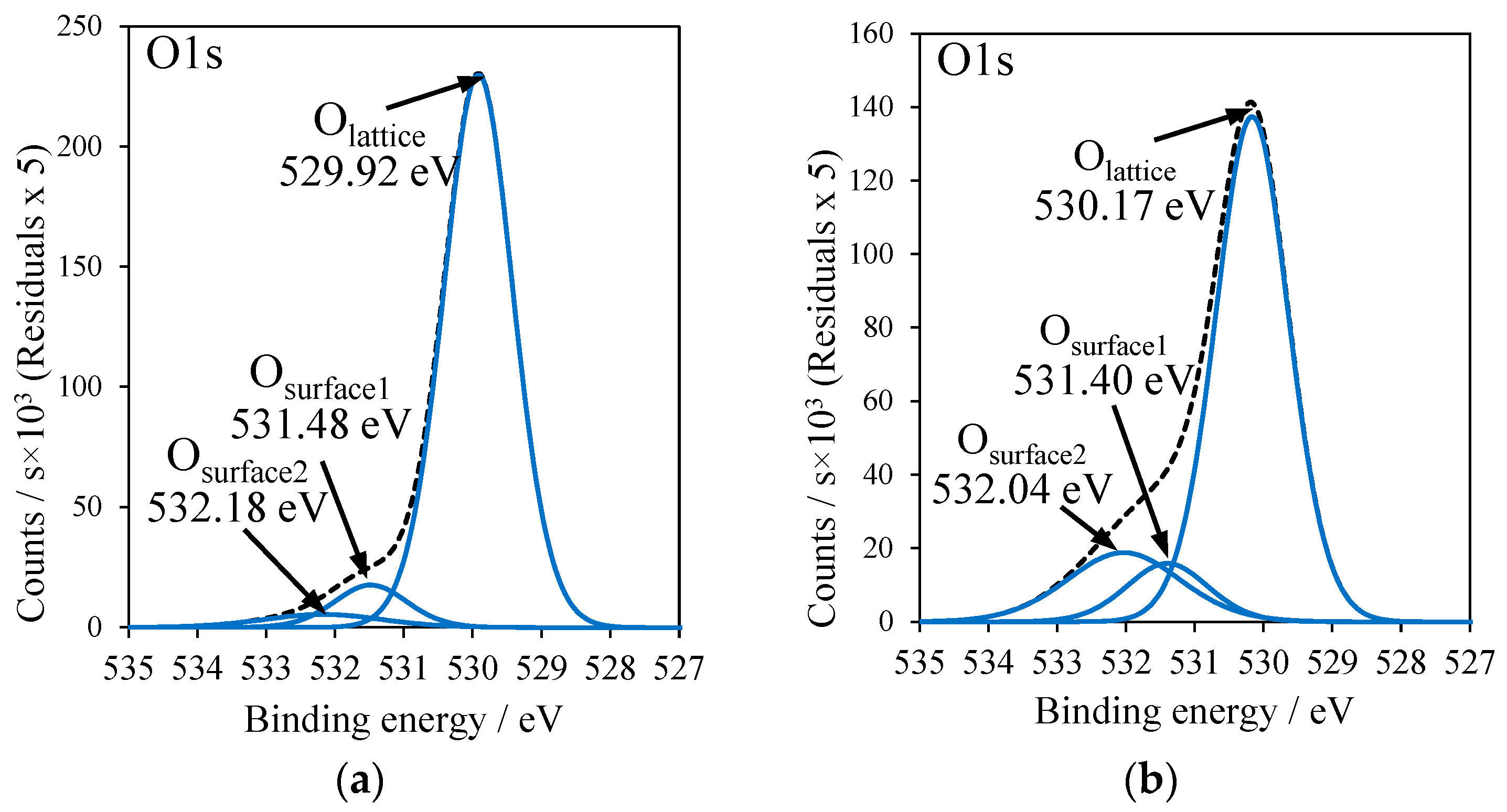 Molecules 27 09032 g007a Molecules 27 09032 g007a