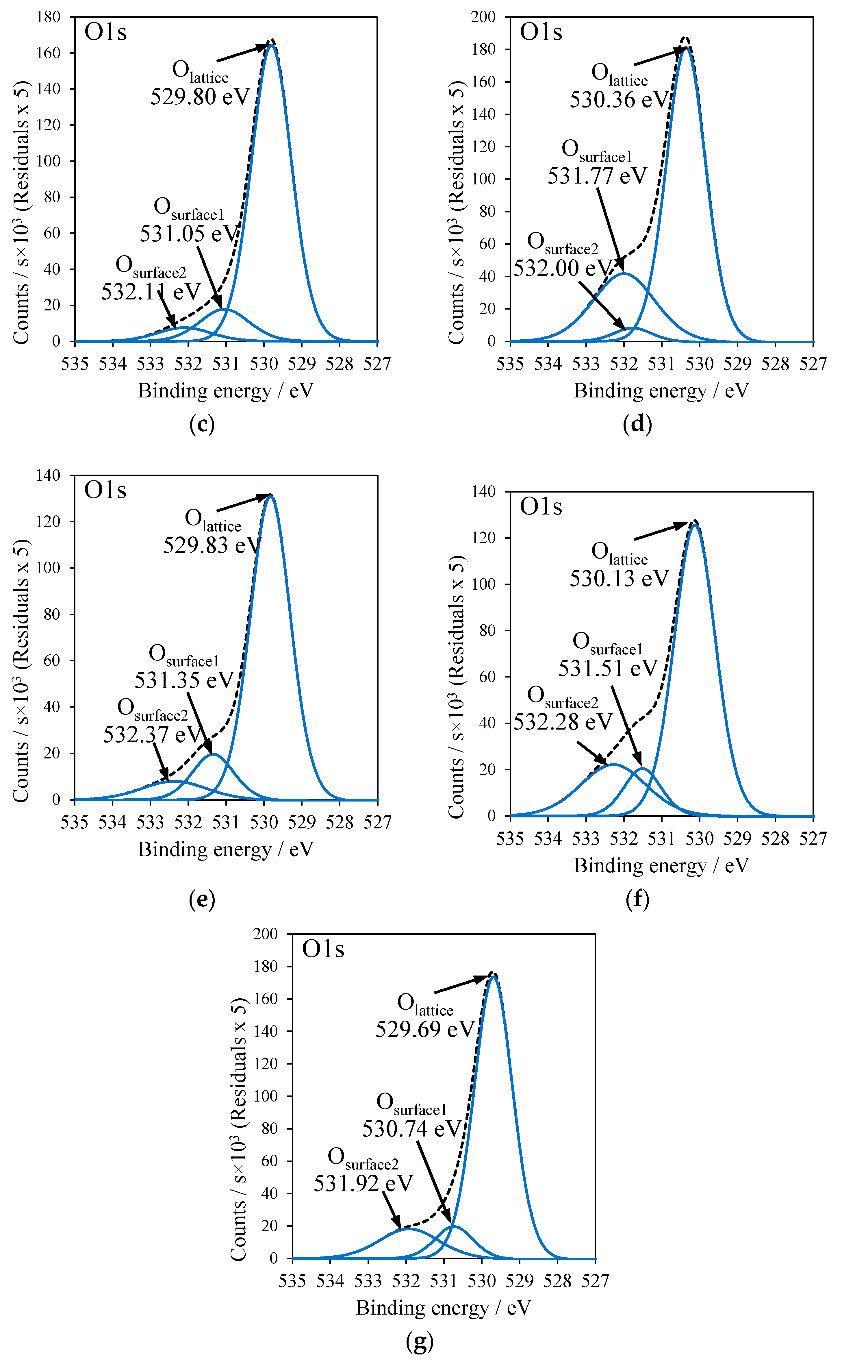Molecules 27 09032 g007b Molecules 27 09032 g007b
