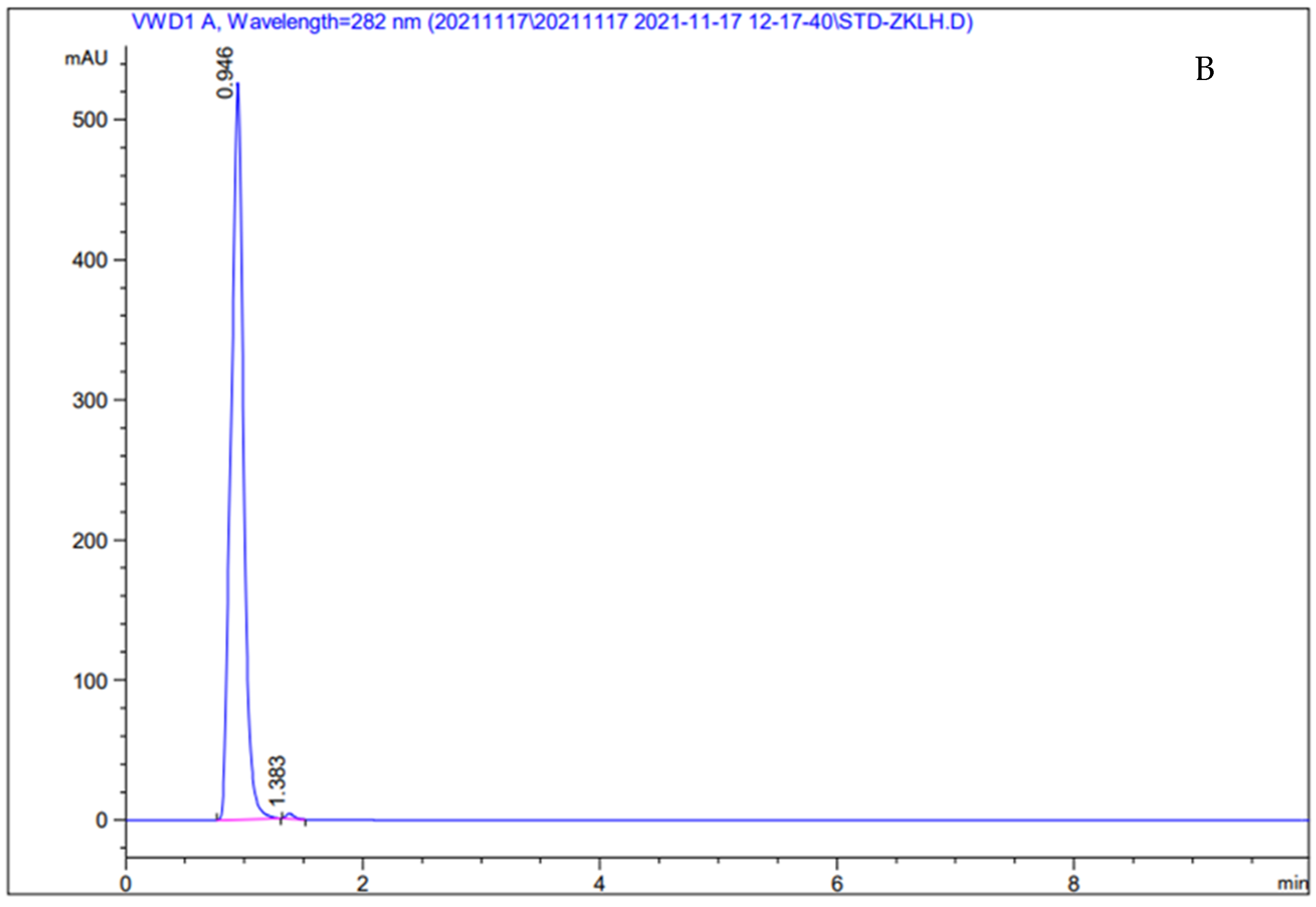 Molecules 27 09033 g001b Molecules 27 09033 g001b