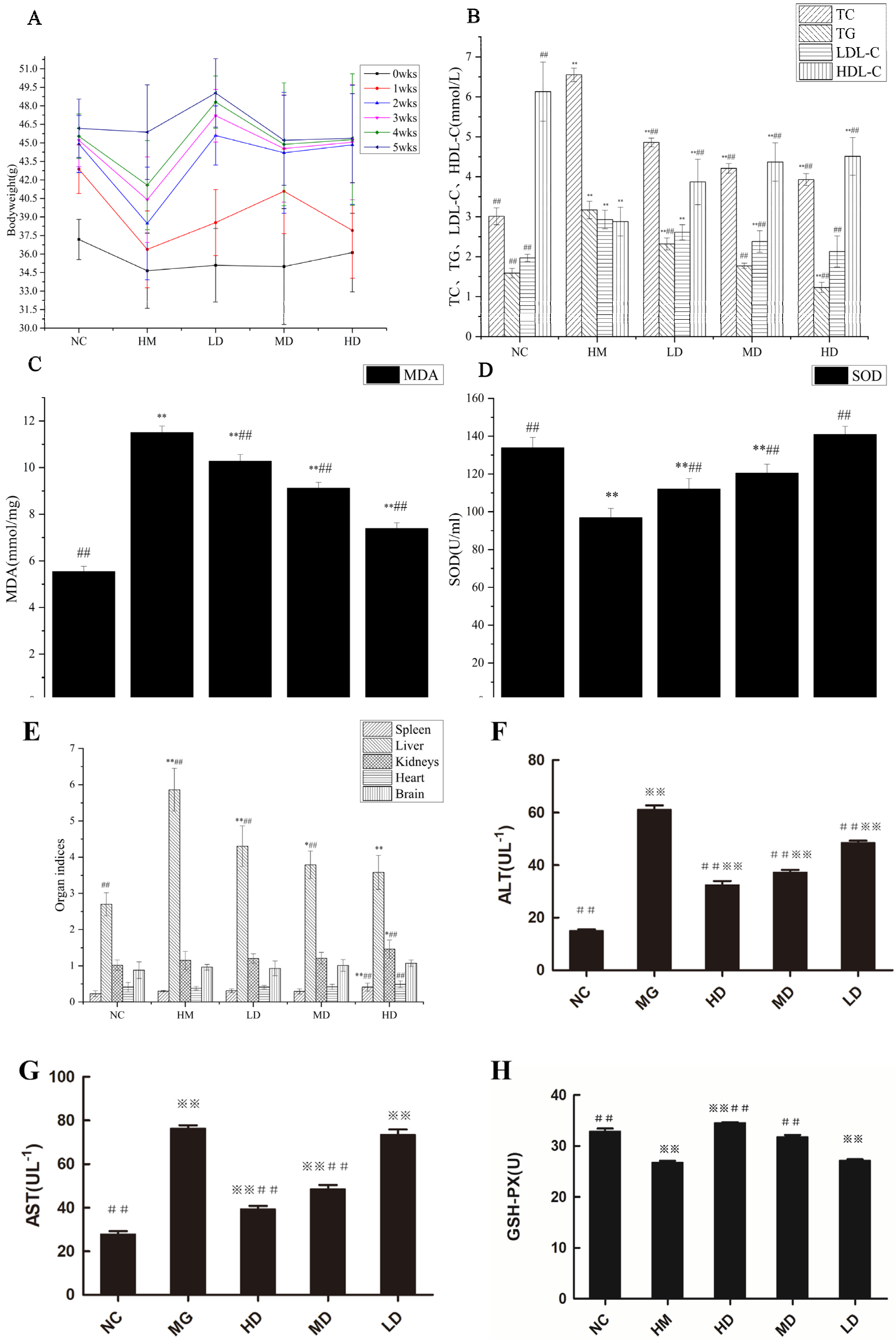 Molecules 27 09033 g002 Molecules 27 09033 g002