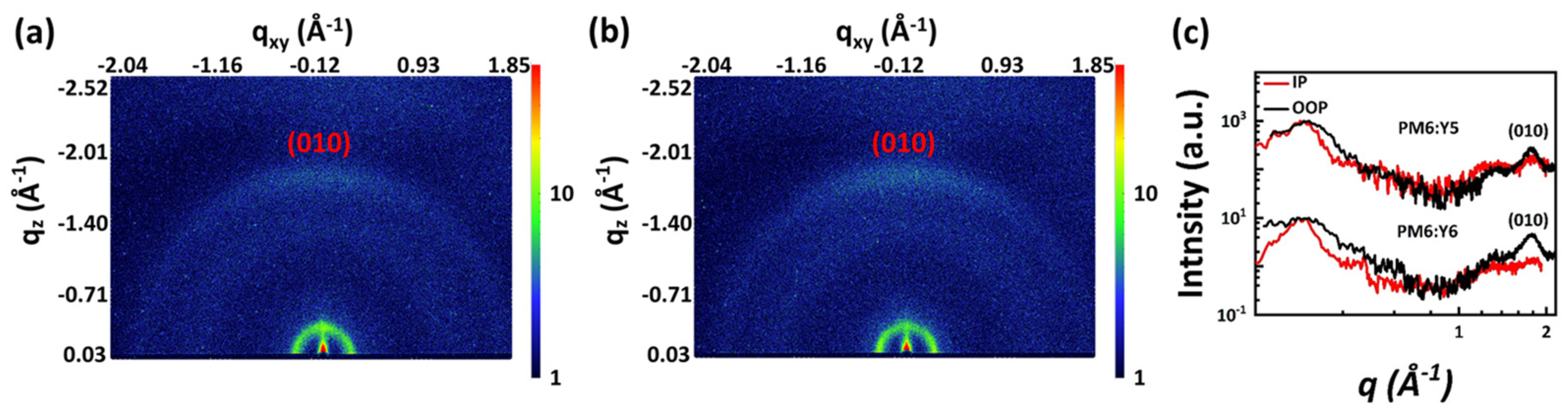 Molecules 27 09037 g003 Molecules 27 09037 g003