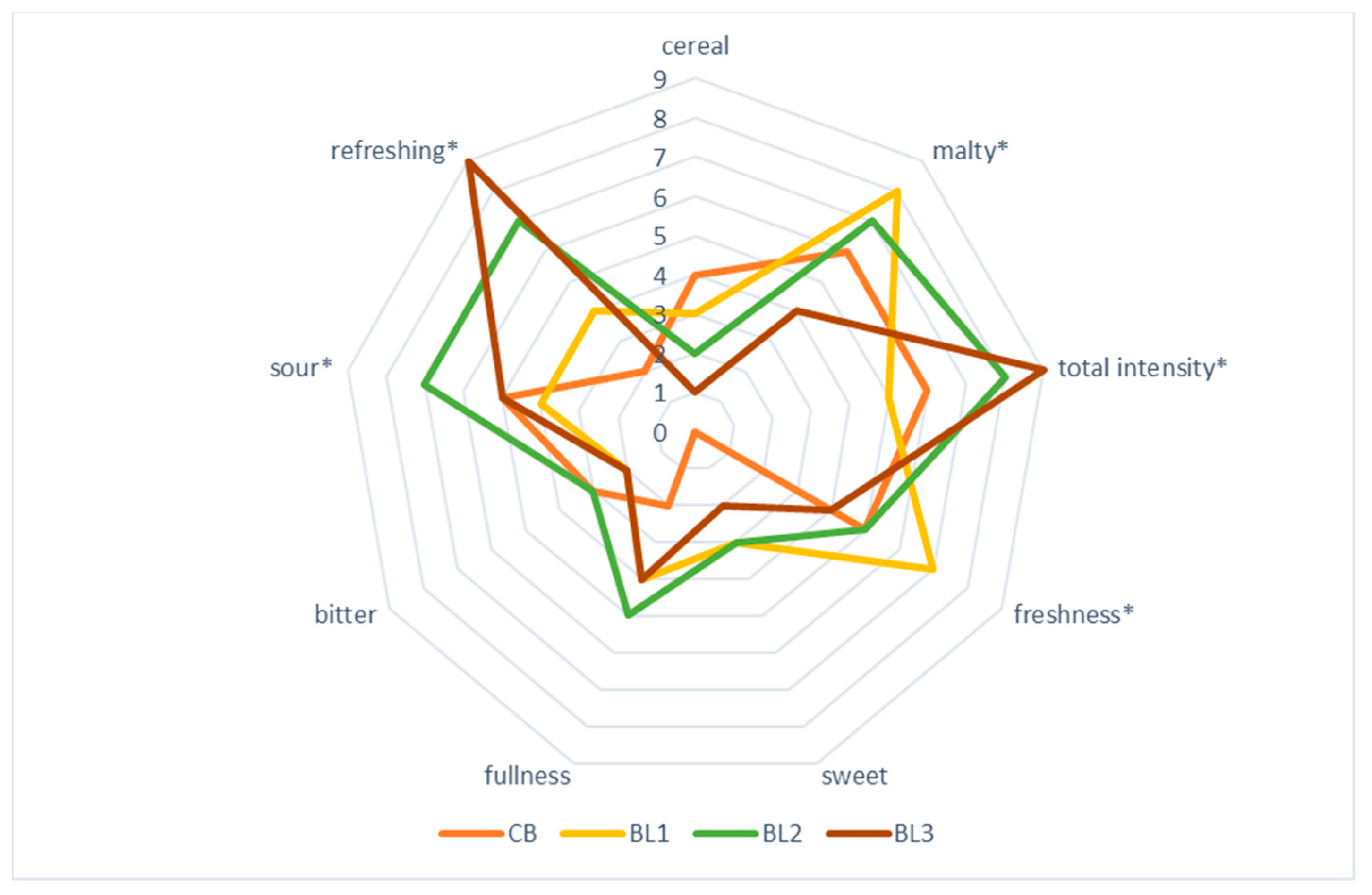 Molecules 27 09040 g002 Molecules 27 09040 g002