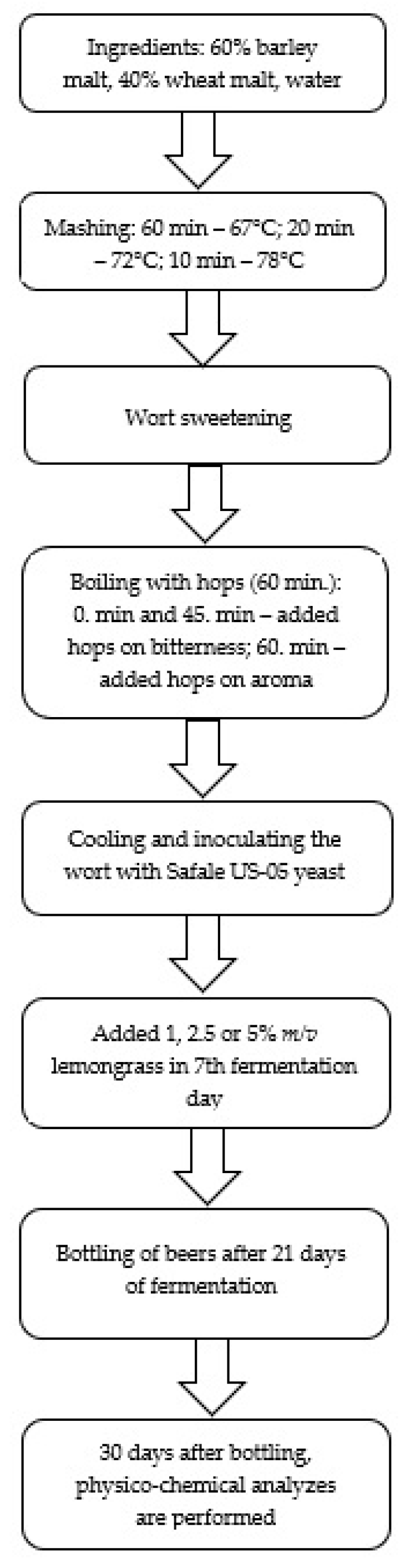 Molecules 27 09040 g003 Molecules 27 09040 g003