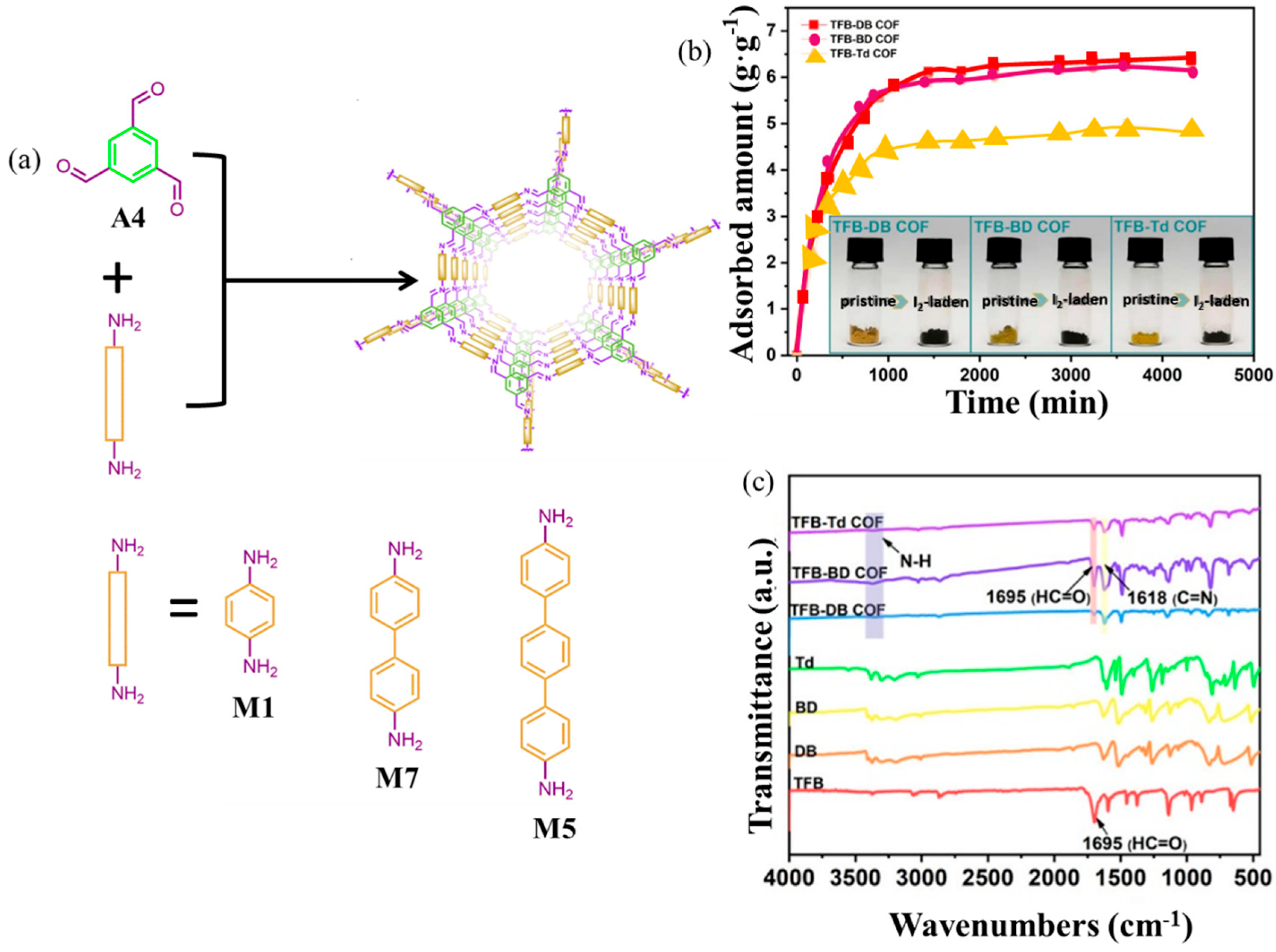Molecules 27 09045 g004 Molecules 27 09045 g004