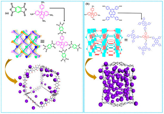 Molecular Iodine Capture by Covalent Organic Frameworks