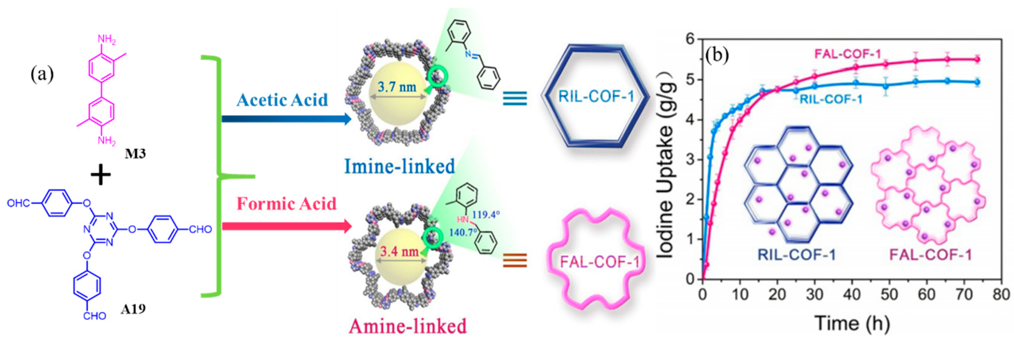 Molecules 27 09045 g007 Molecules 27 09045 g007