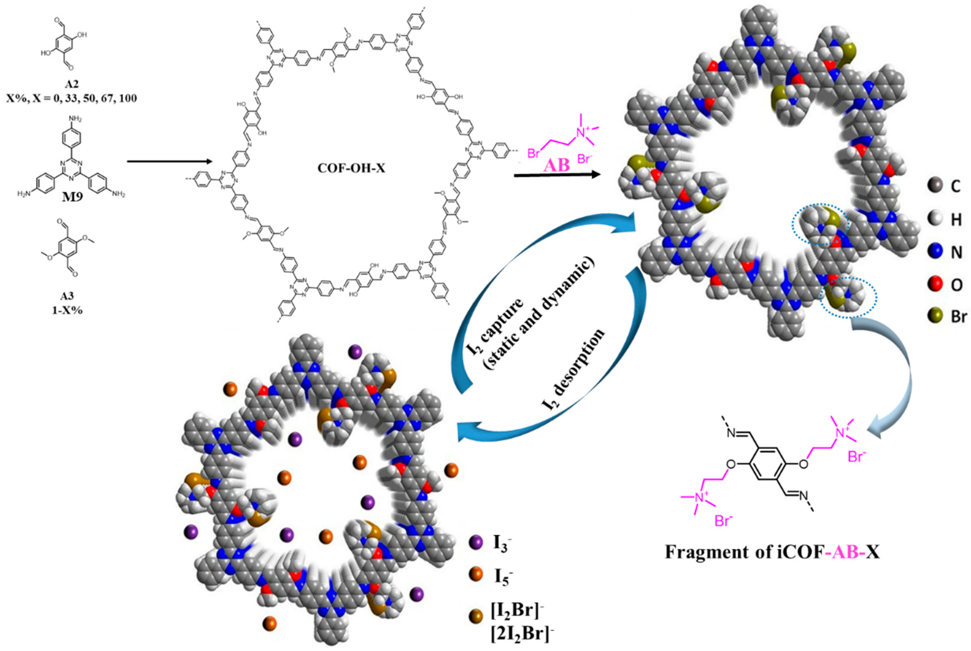 Molecules 27 09045 g013 Molecules 27 09045 g013
