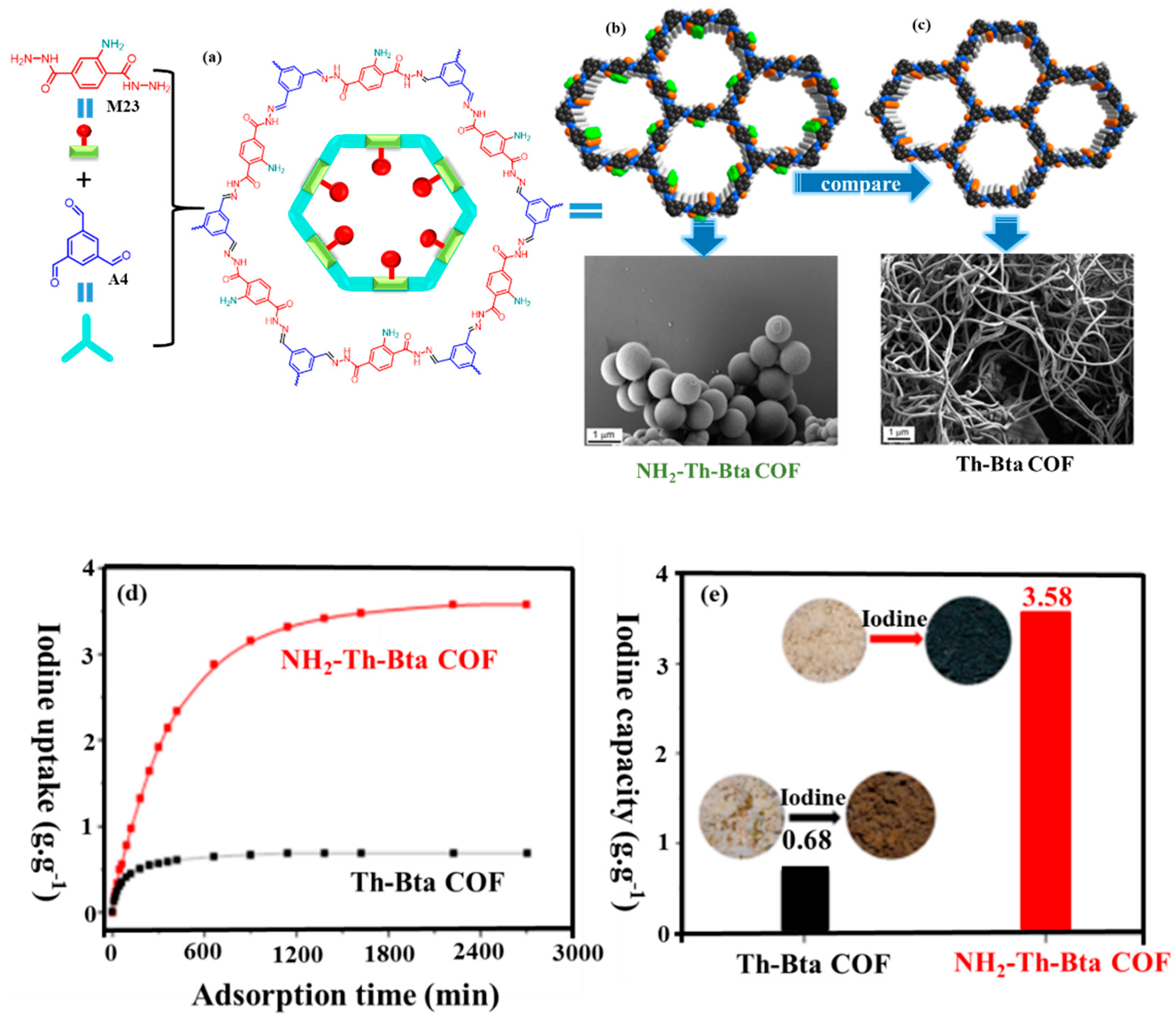 Molecules 27 09045 g015 Molecules 27 09045 g015