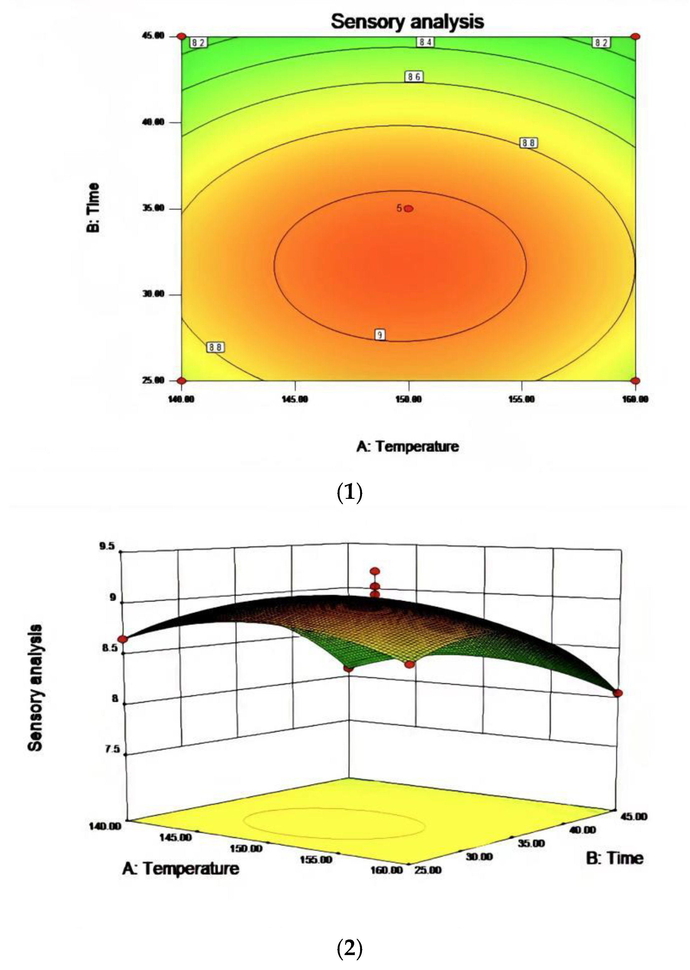 Molecules 27 09047 g006