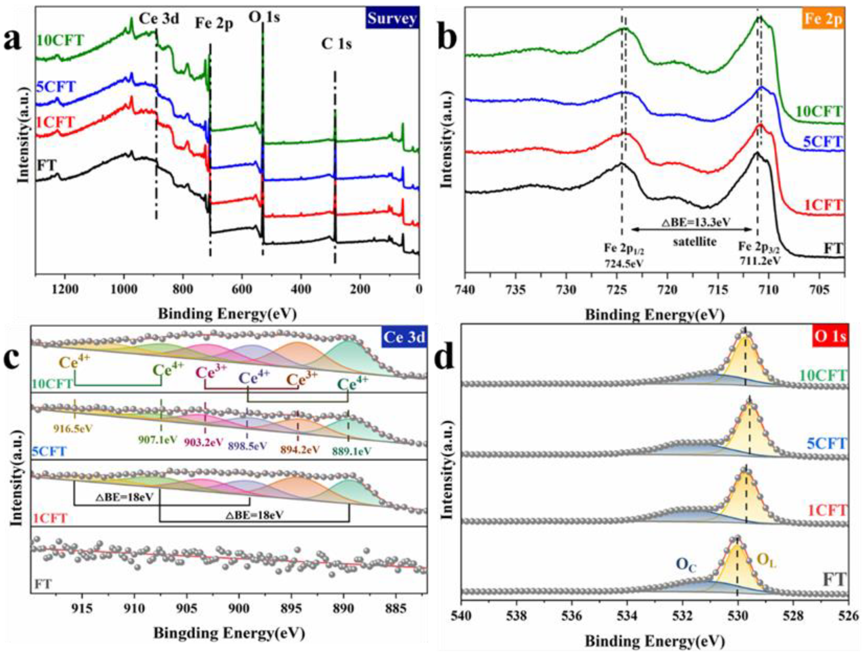 Molecules 27 09050 g003