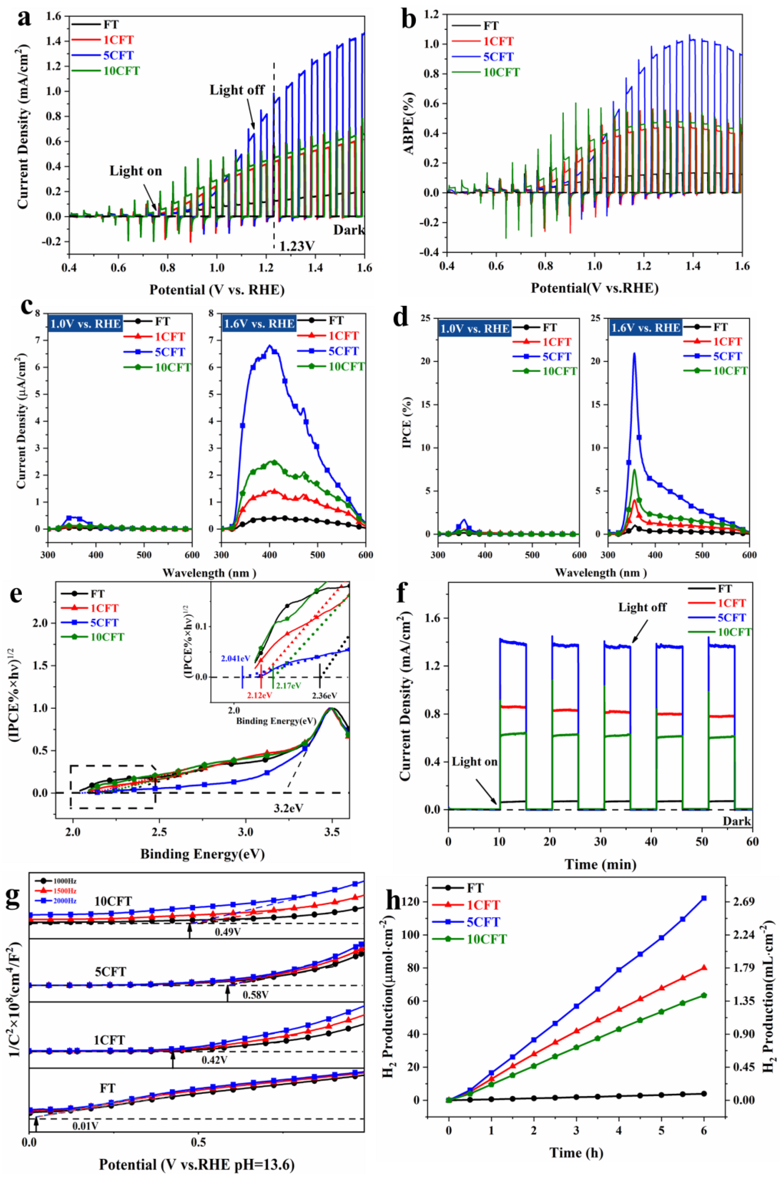Molecules 27 09050 g004