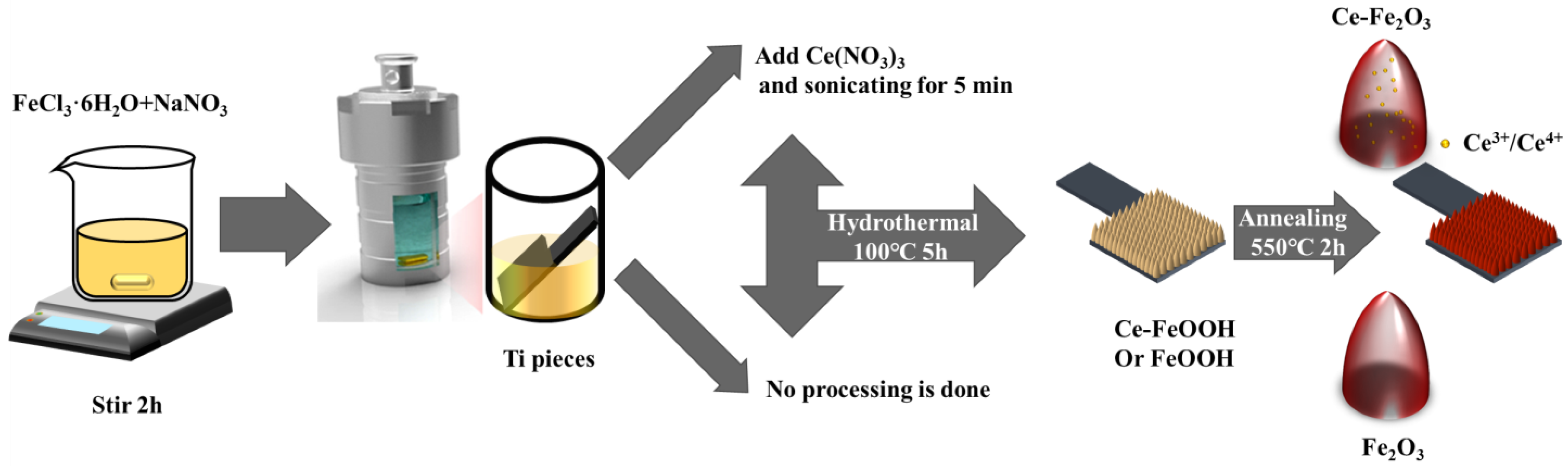 Molecules 27 09050 g006