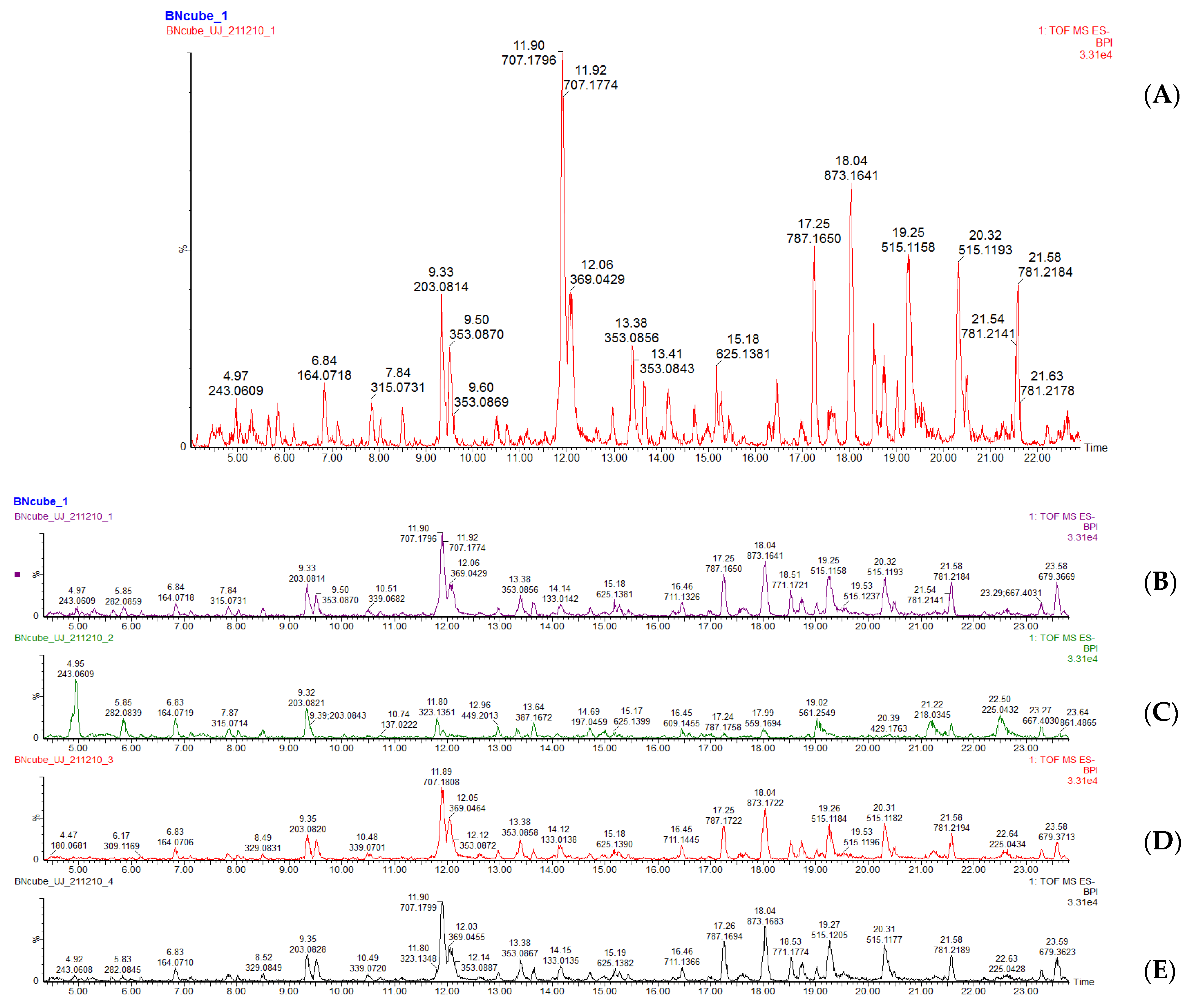Molecules 27 09052 g002 Molecules 27 09052 g002