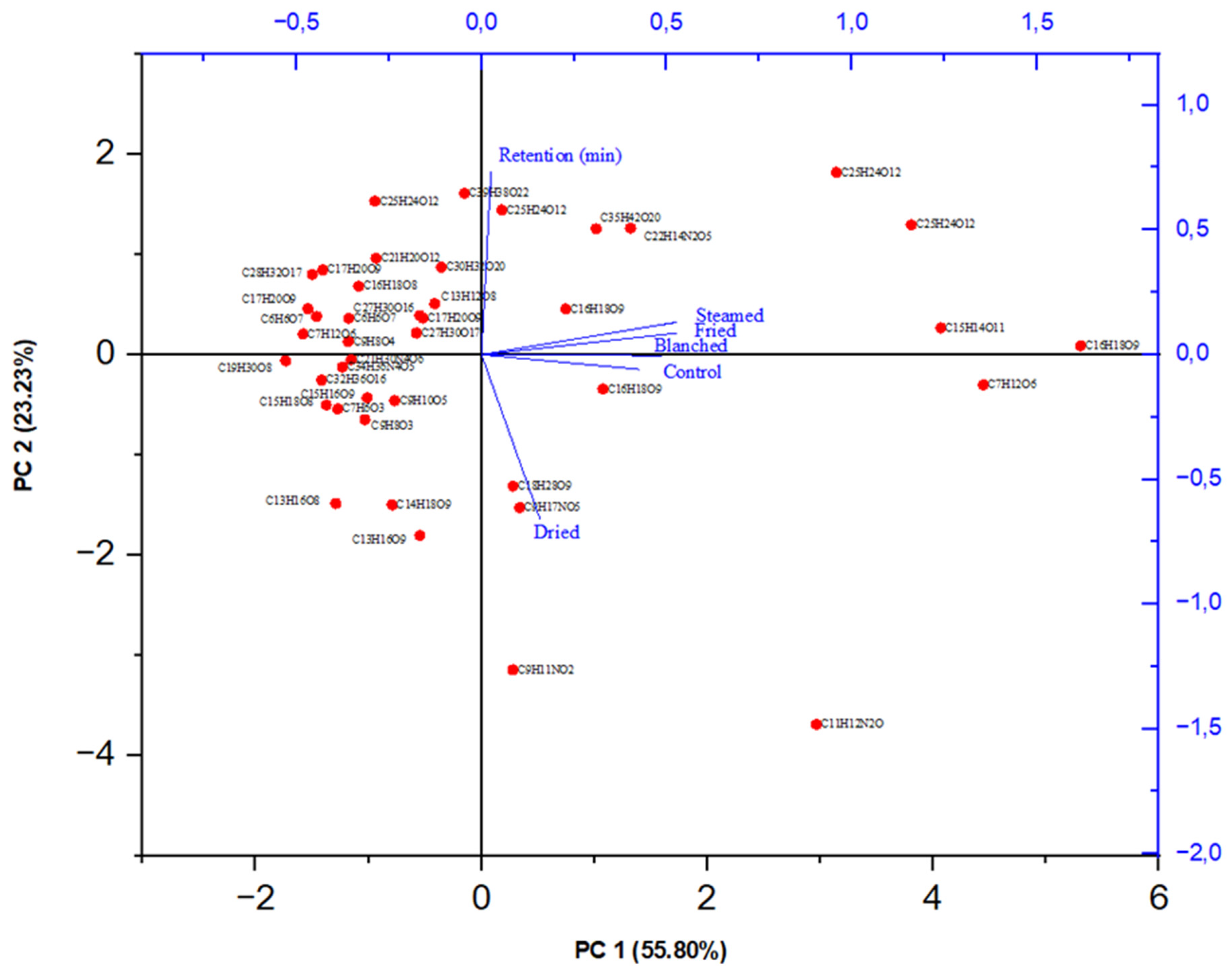 Molecules 27 09052 g003 Molecules 27 09052 g003