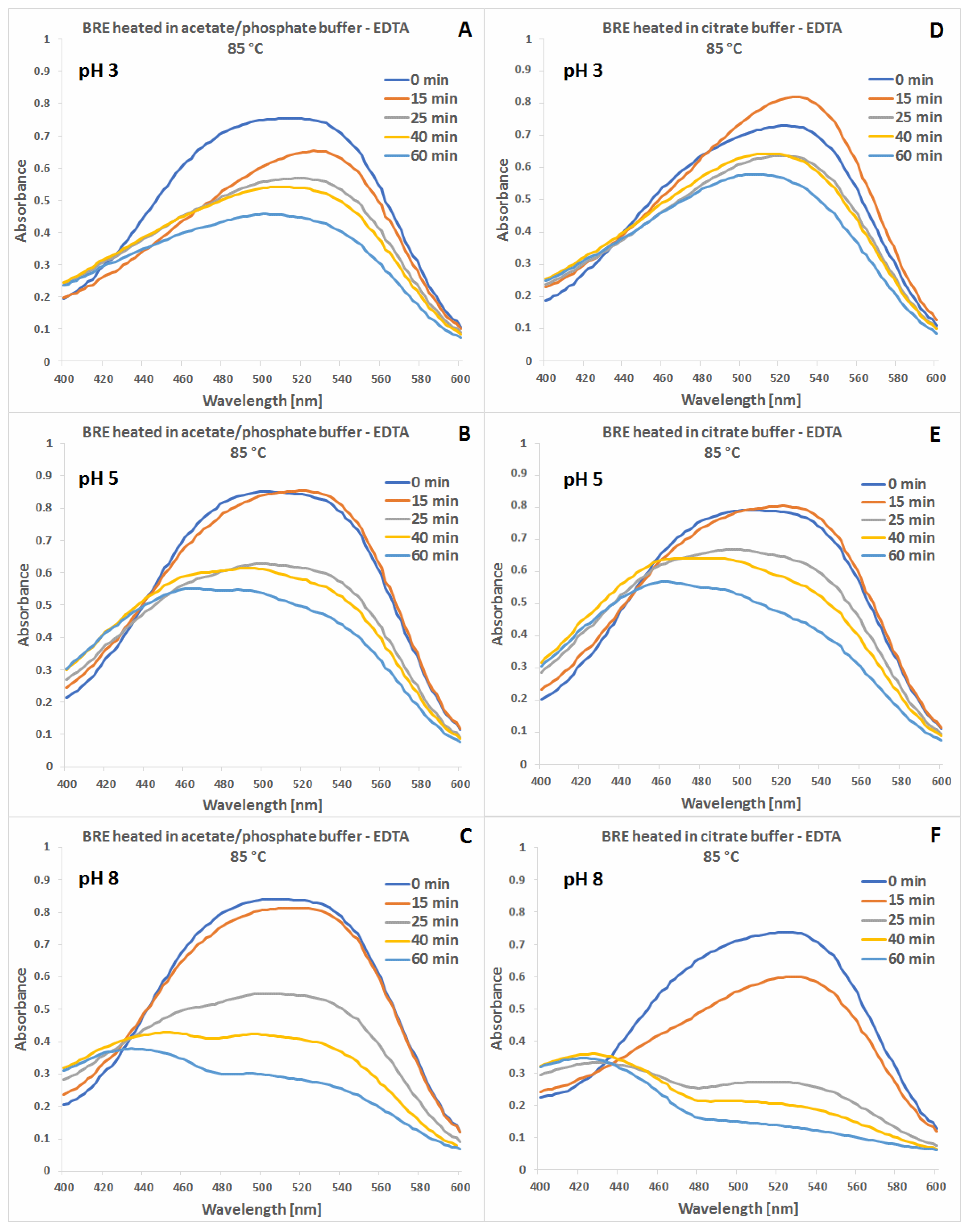 Molecules 27 09054 g003