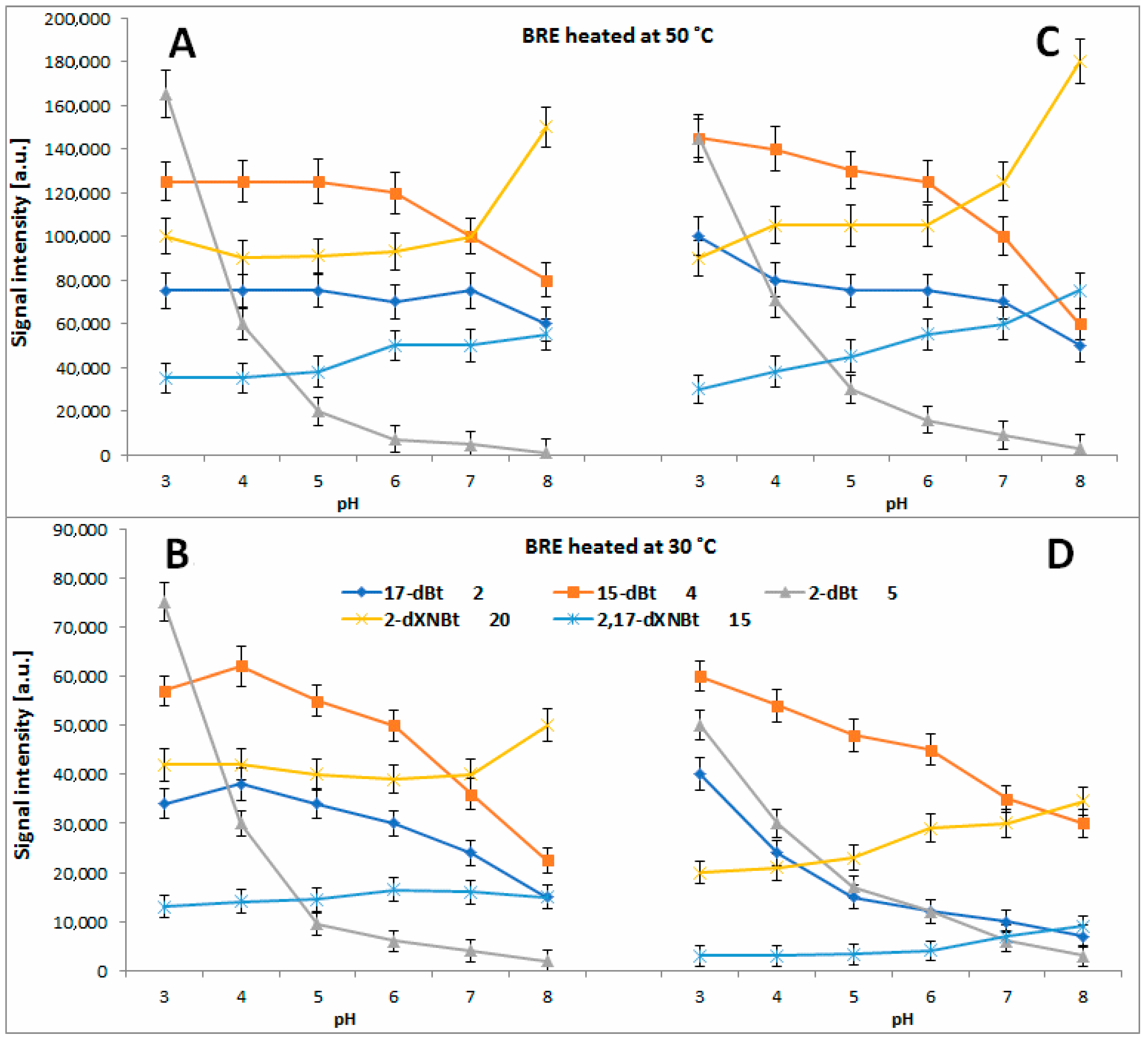 Molecules 27 09054 g012