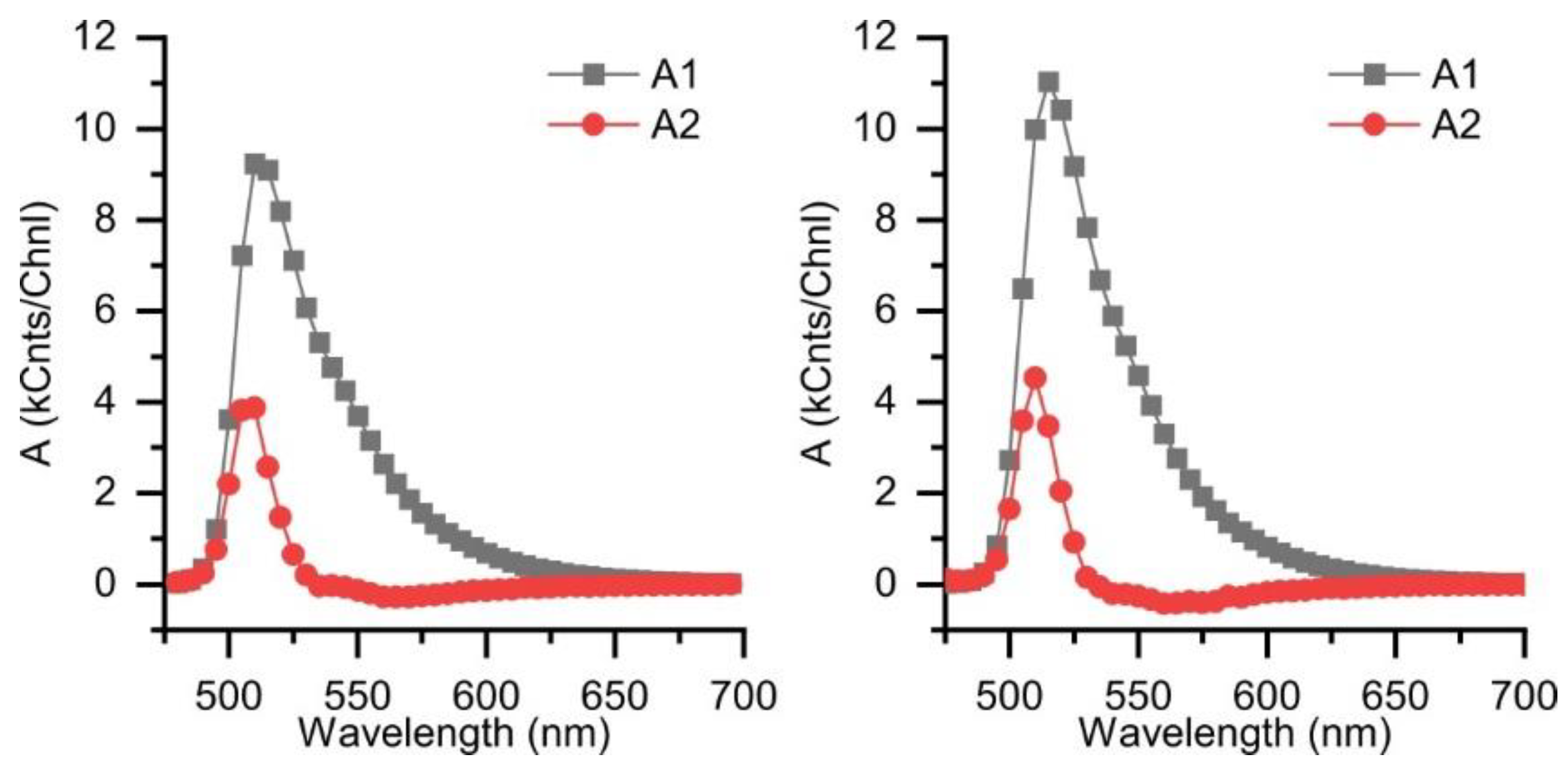 Molecules 27 09060 g0a1