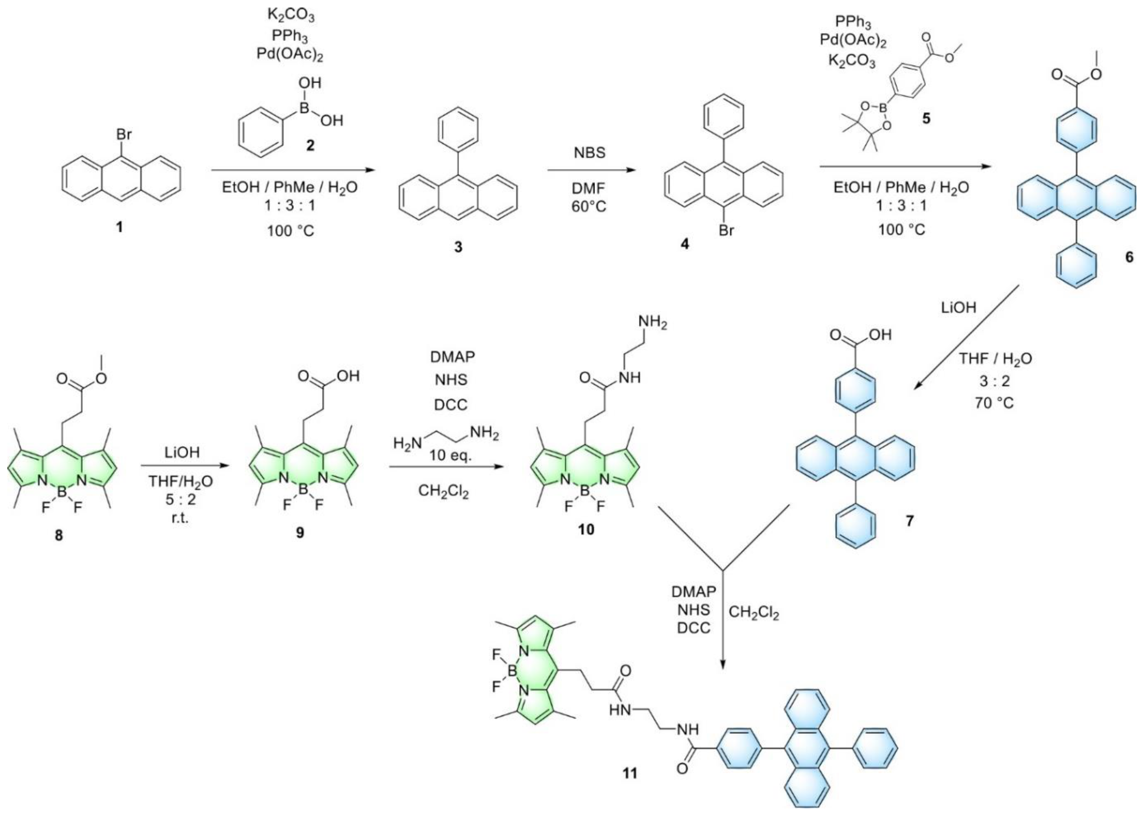 Molecules 27 09060 sch001