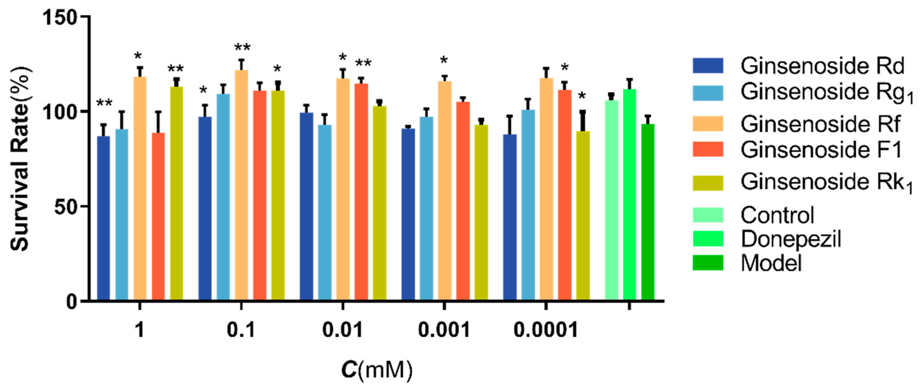Molecules 27 09061 g008