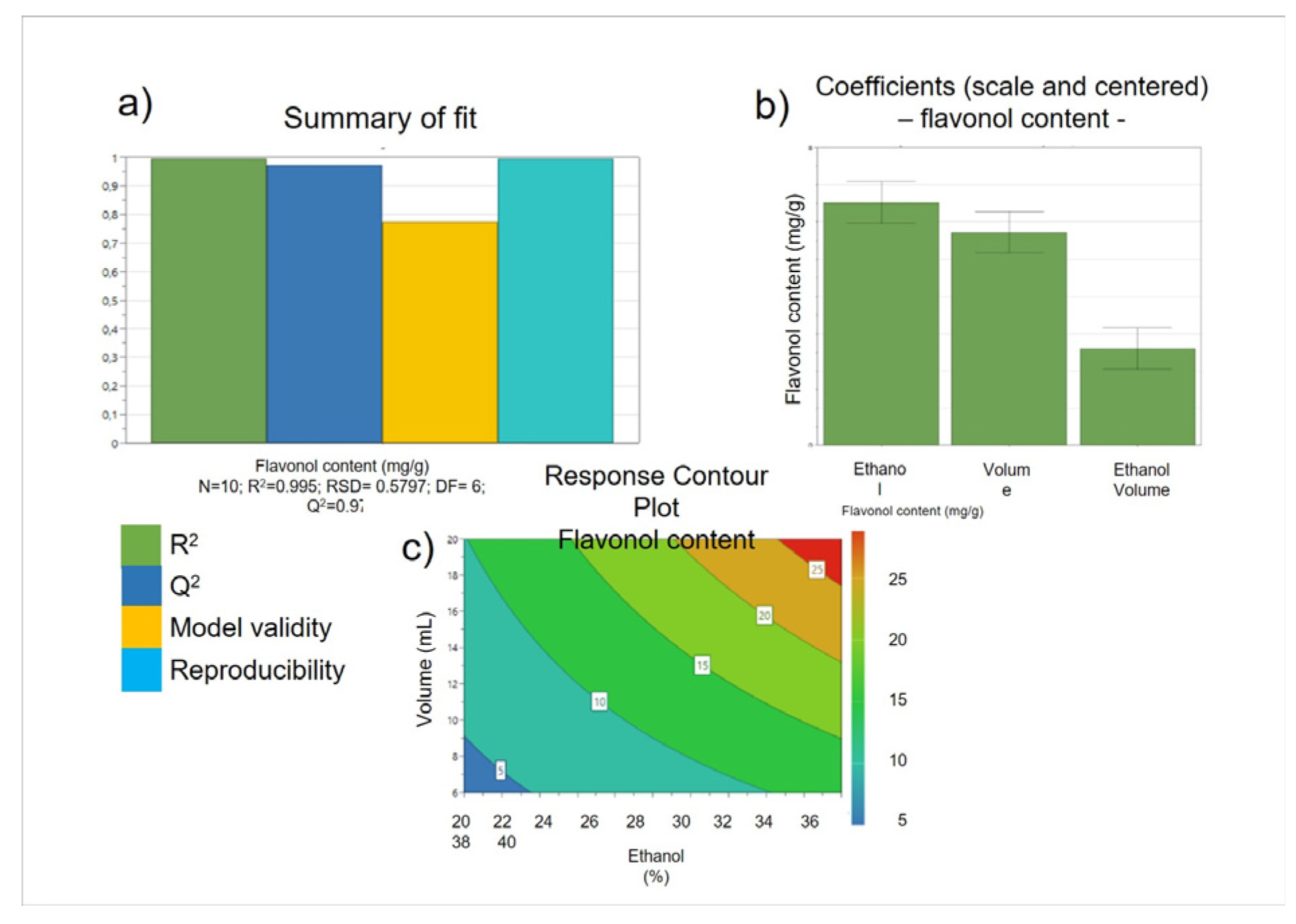 Molecules 27 09065 g002