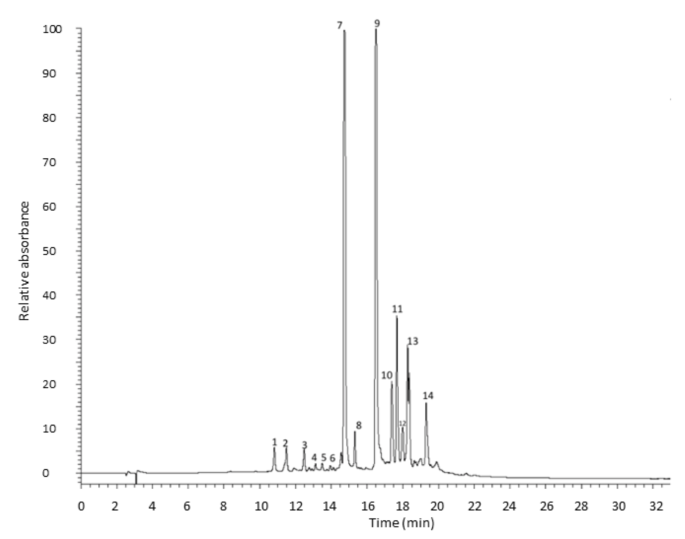 Molecules 27 09065 g003