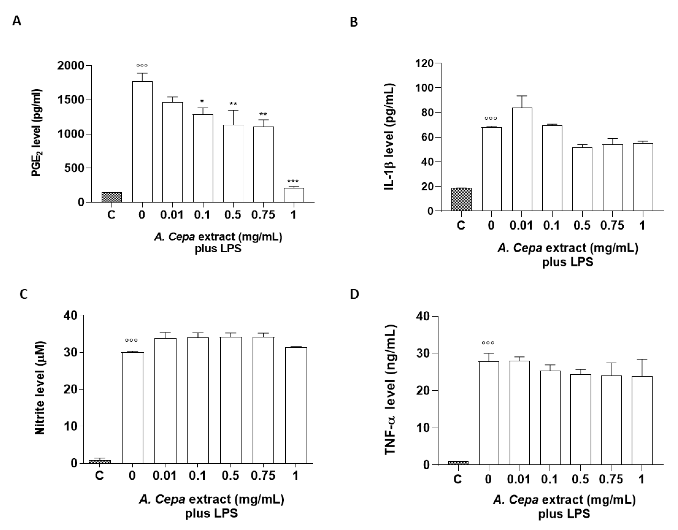 Molecules 27 09065 g004