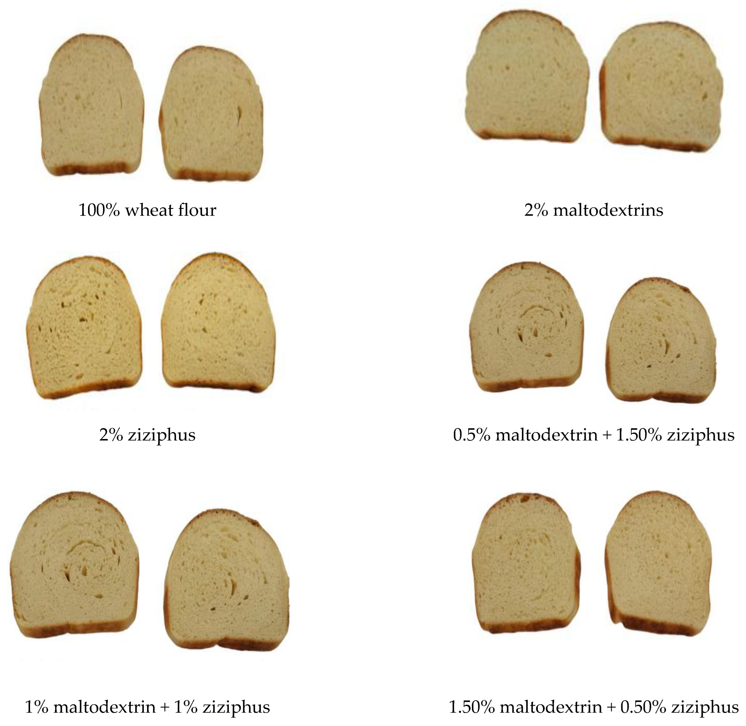 Molecules Free Full Text Relationship Between Dough Properties And molecules-free-full-text-relationship-between-dough-properties-and