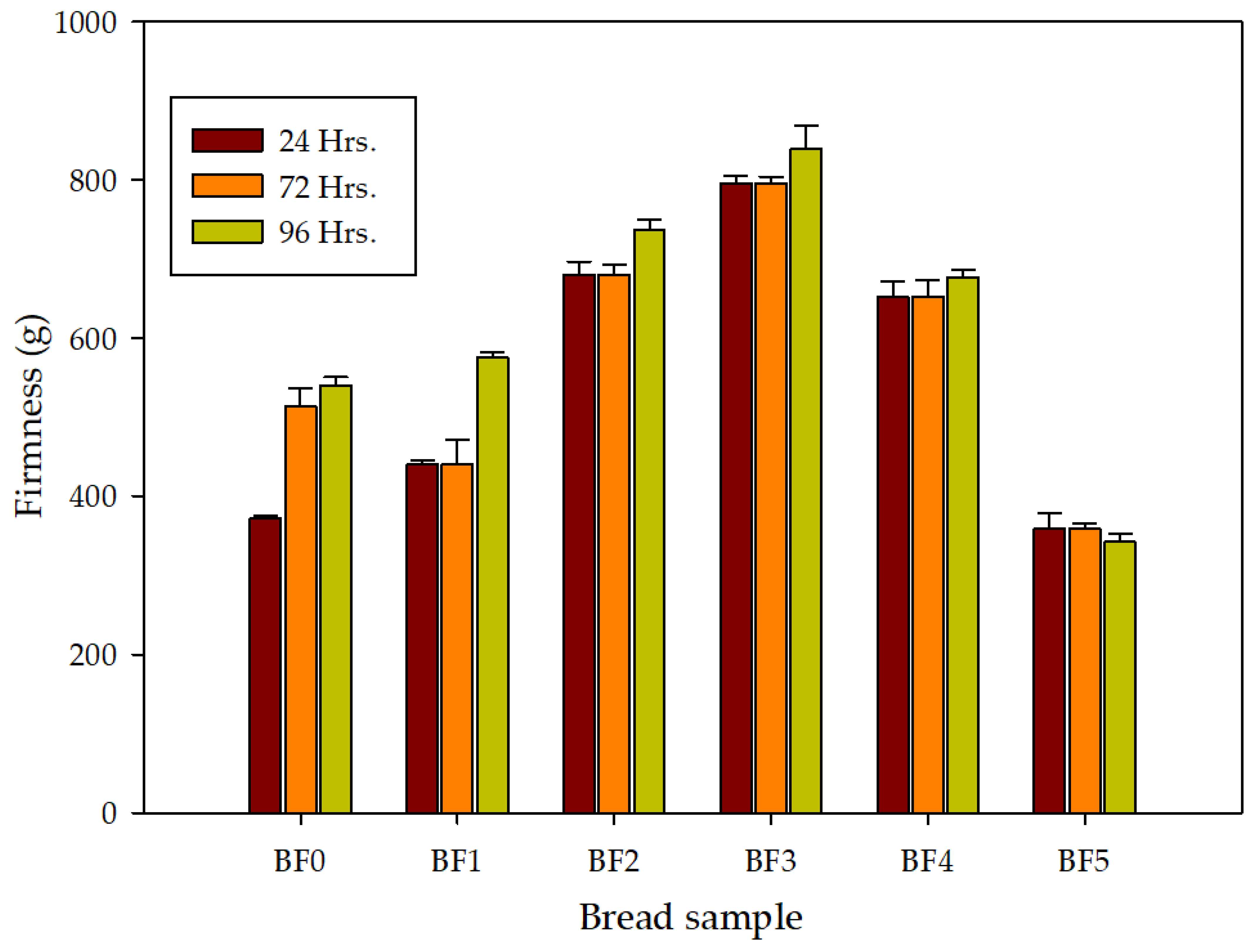 Molecules 28 00001 g002