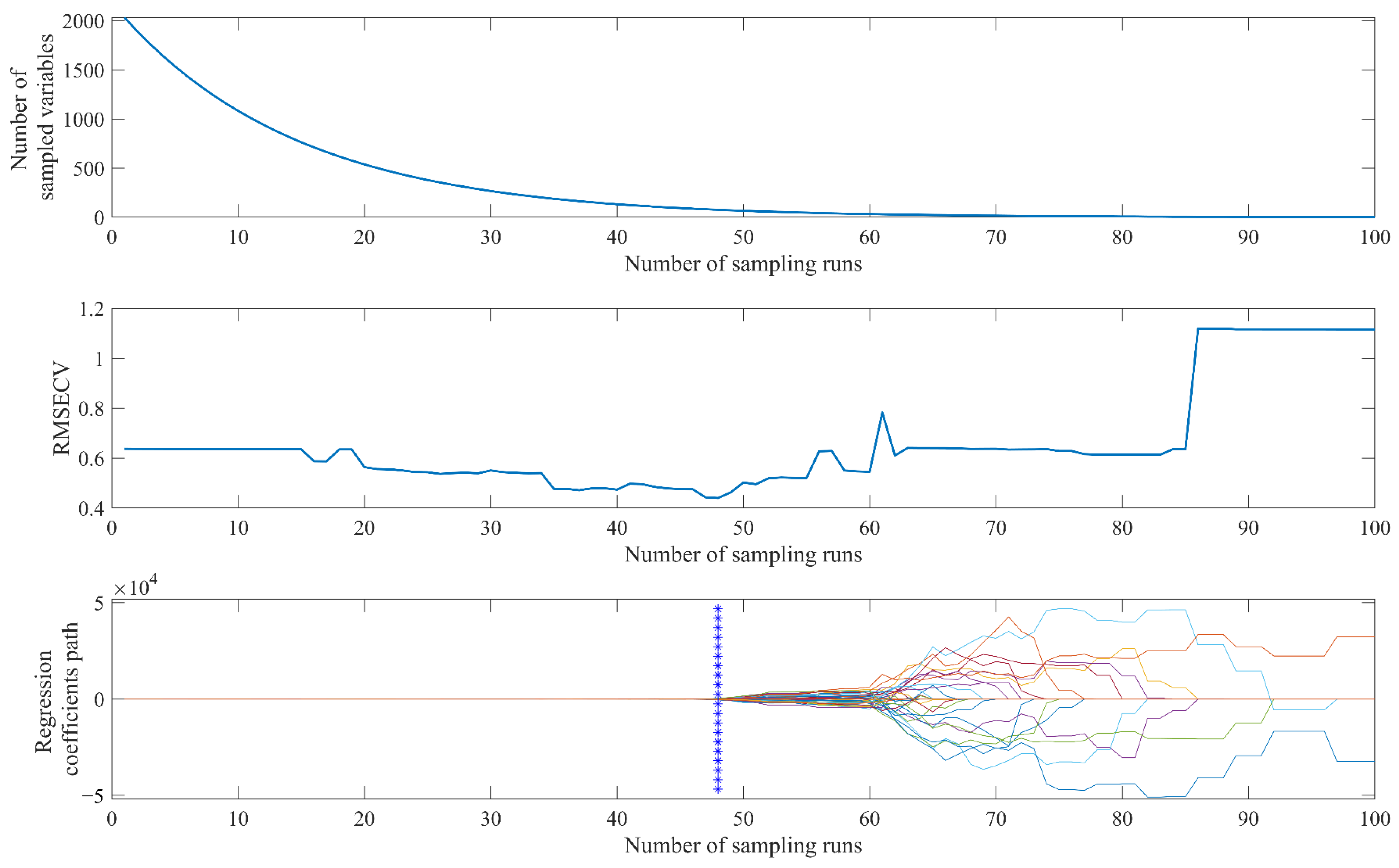 Molecules 28 00004 g004 Molecules 28 00004 g004