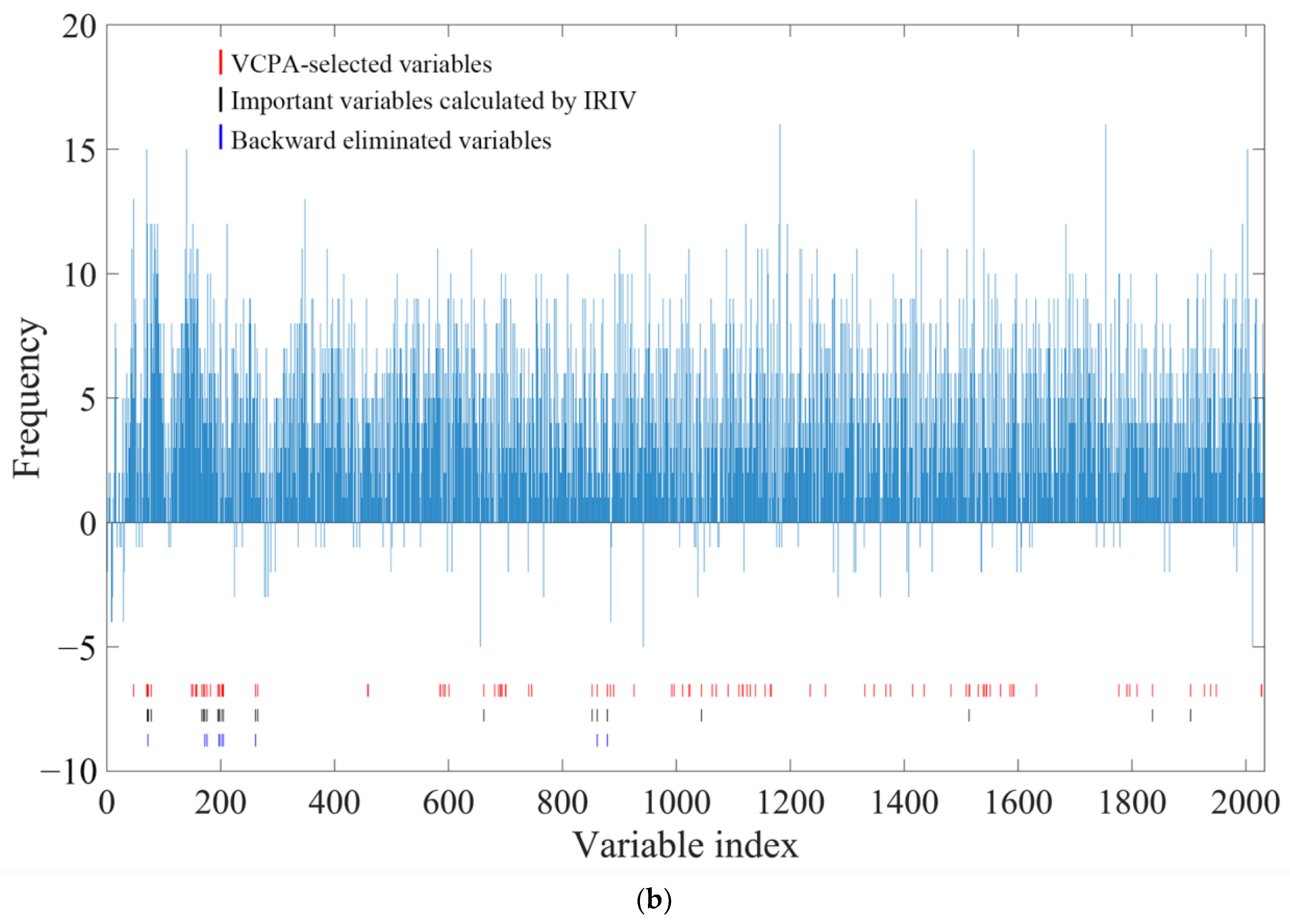Molecules 28 00004 g006b Molecules 28 00004 g006b