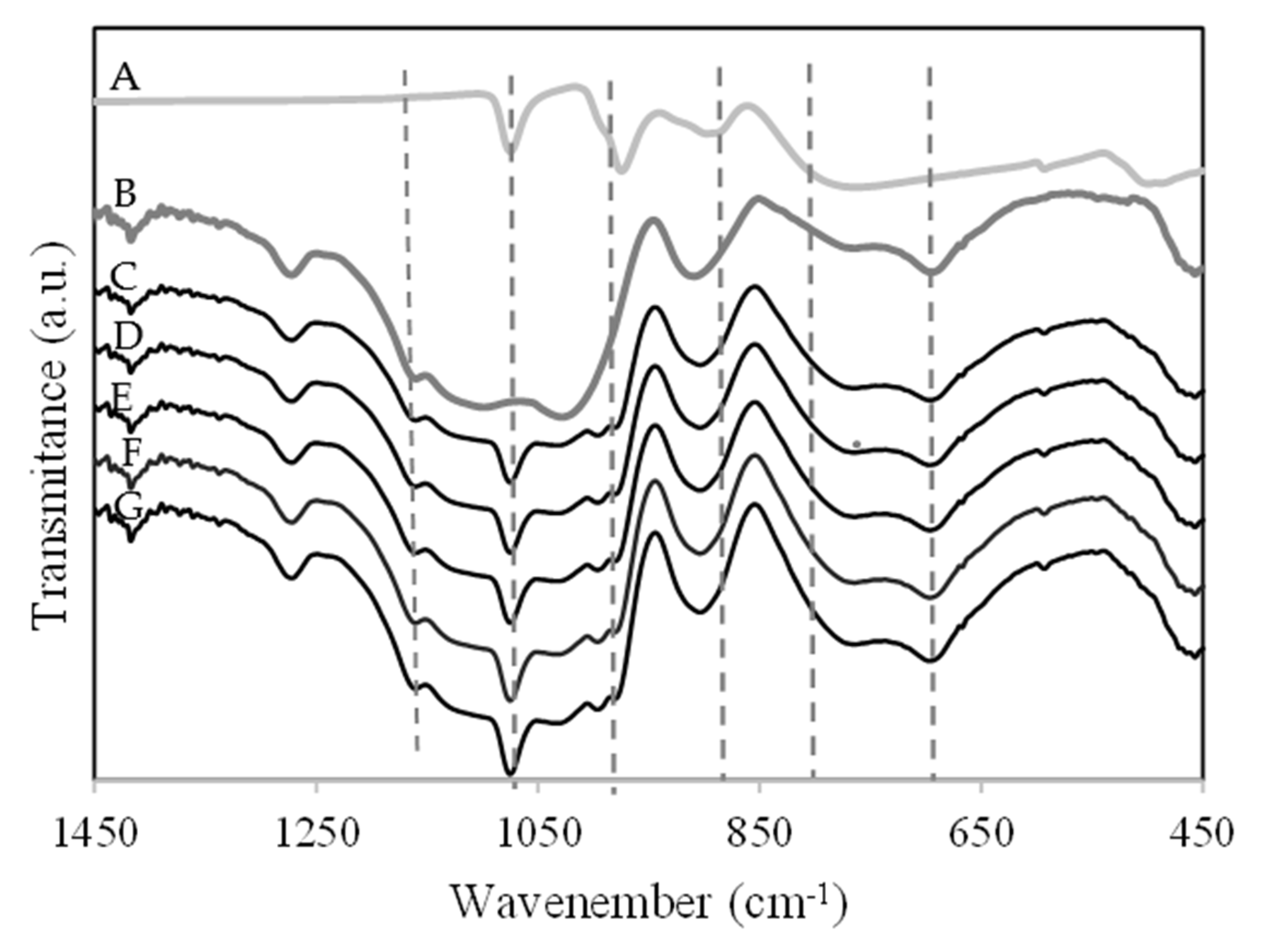 Molecules 28 00006 g003