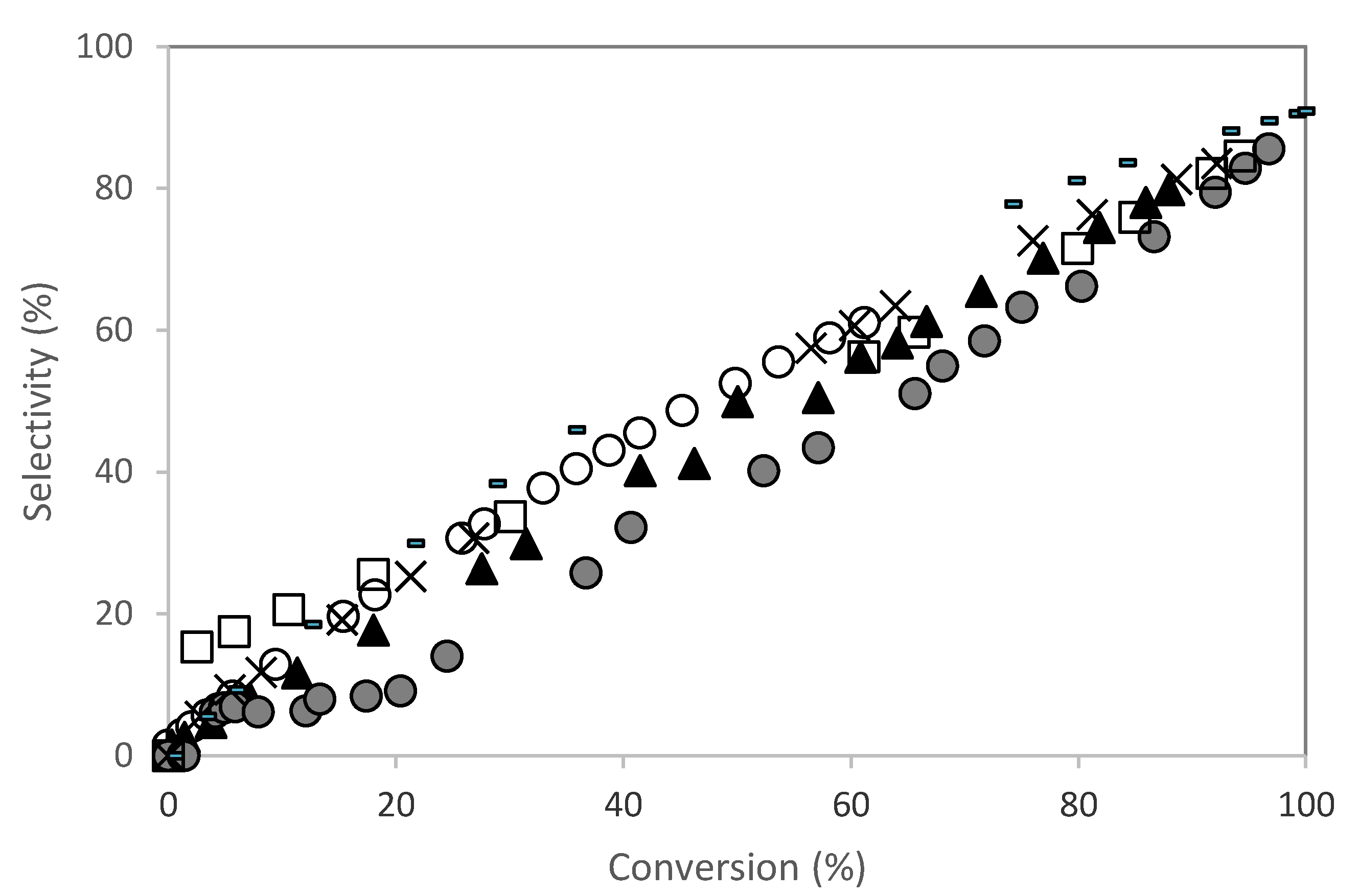Molecules 28 00006 g007