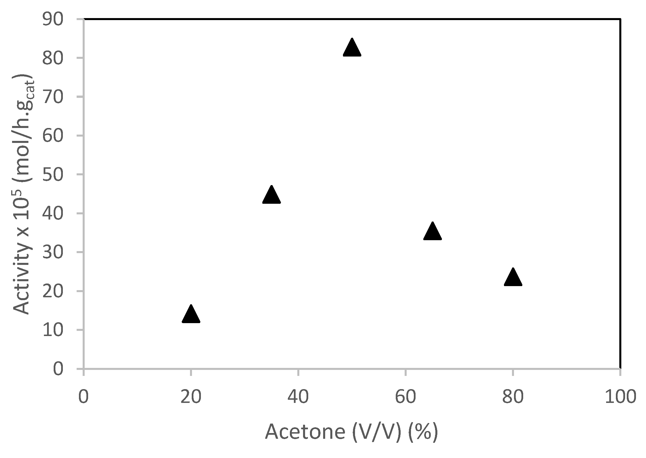 Molecules 28 00006 g008