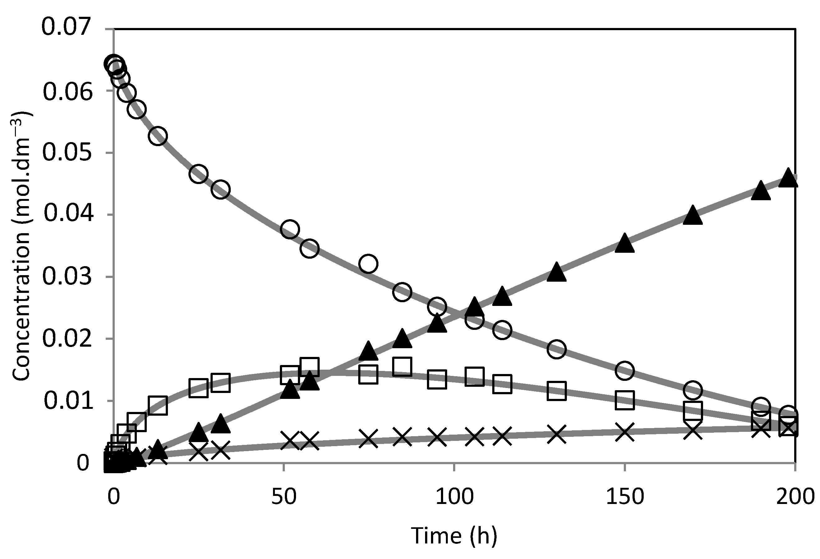Molecules 28 00006 g015