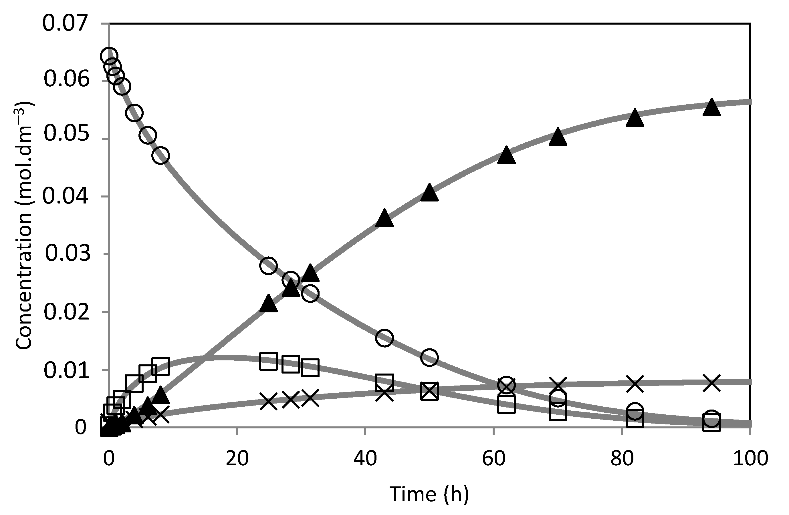 Molecules 28 00006 g017