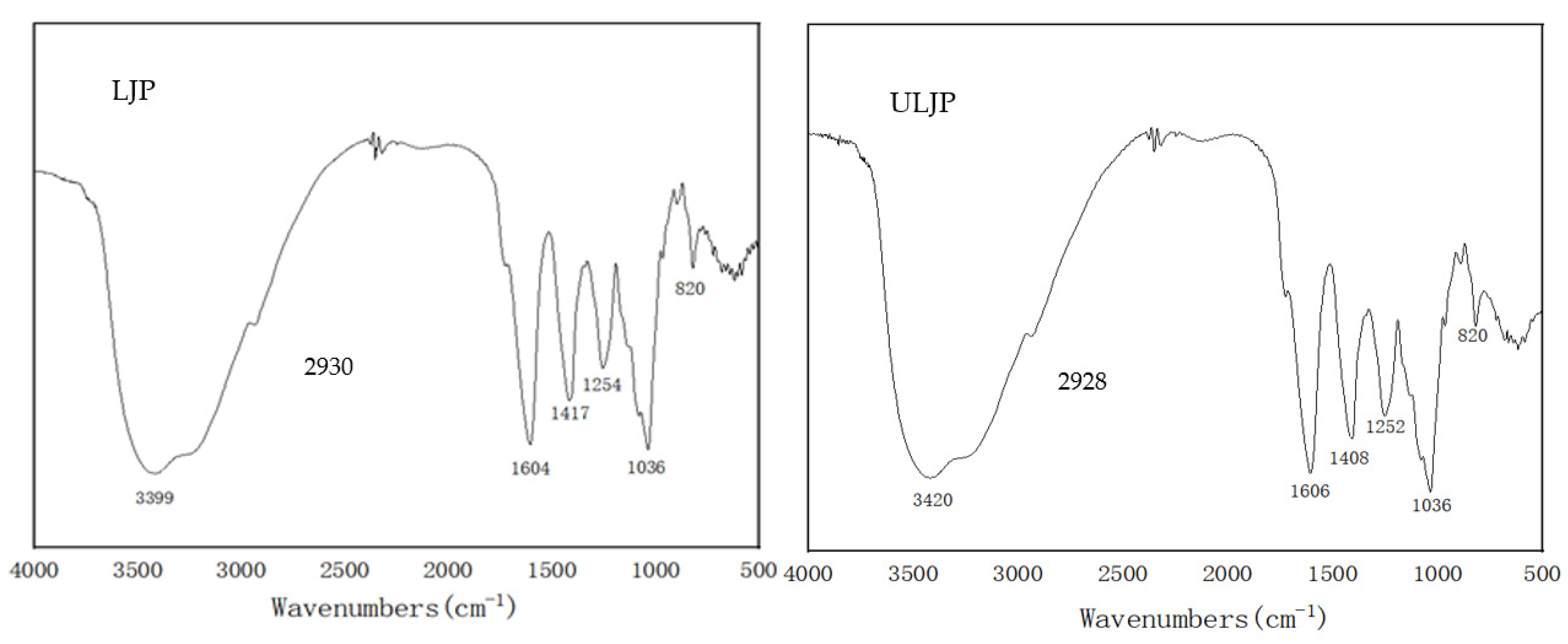 Molecules 28 00008 g002 550