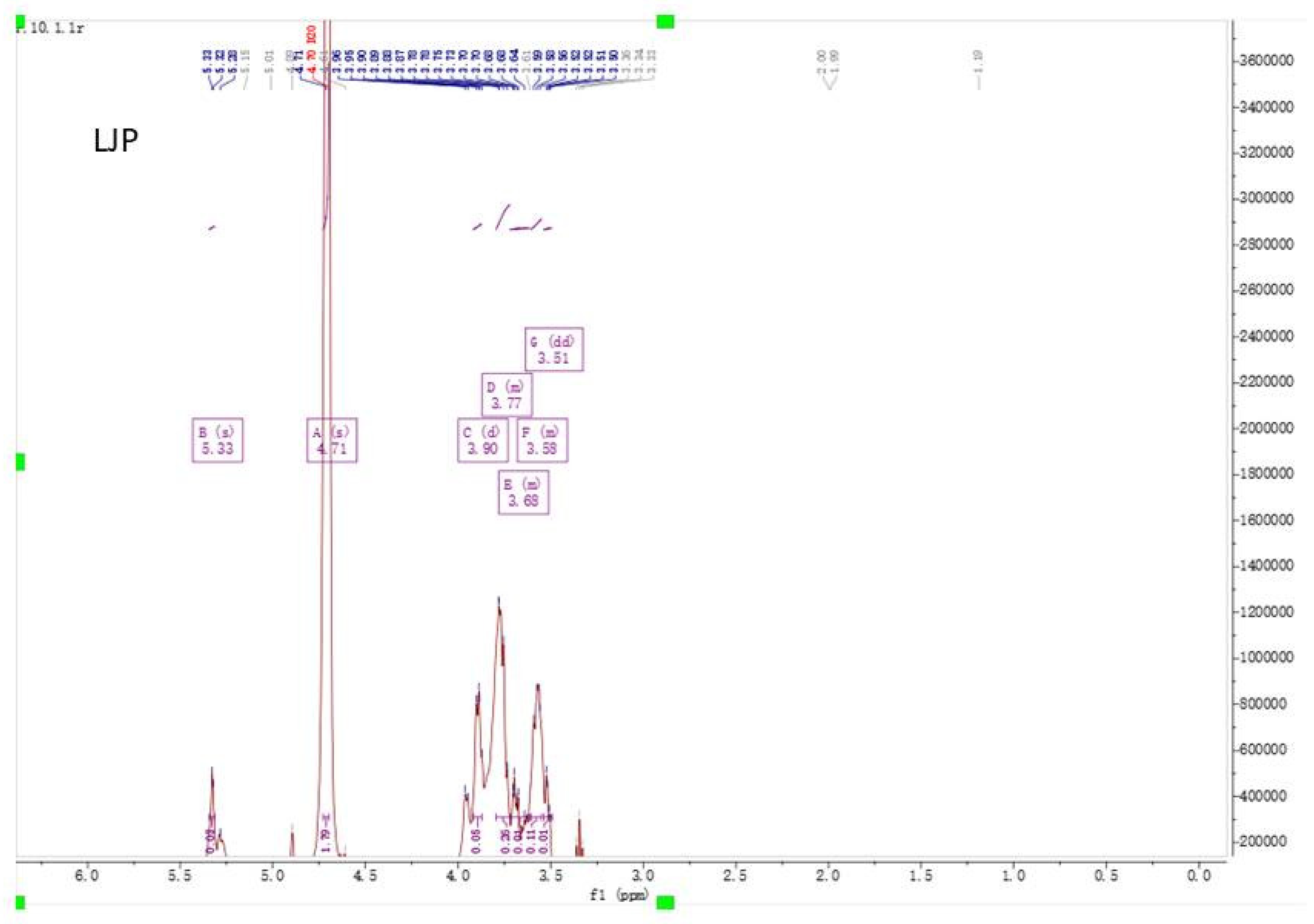 Molecules 28 00008 g003a 550