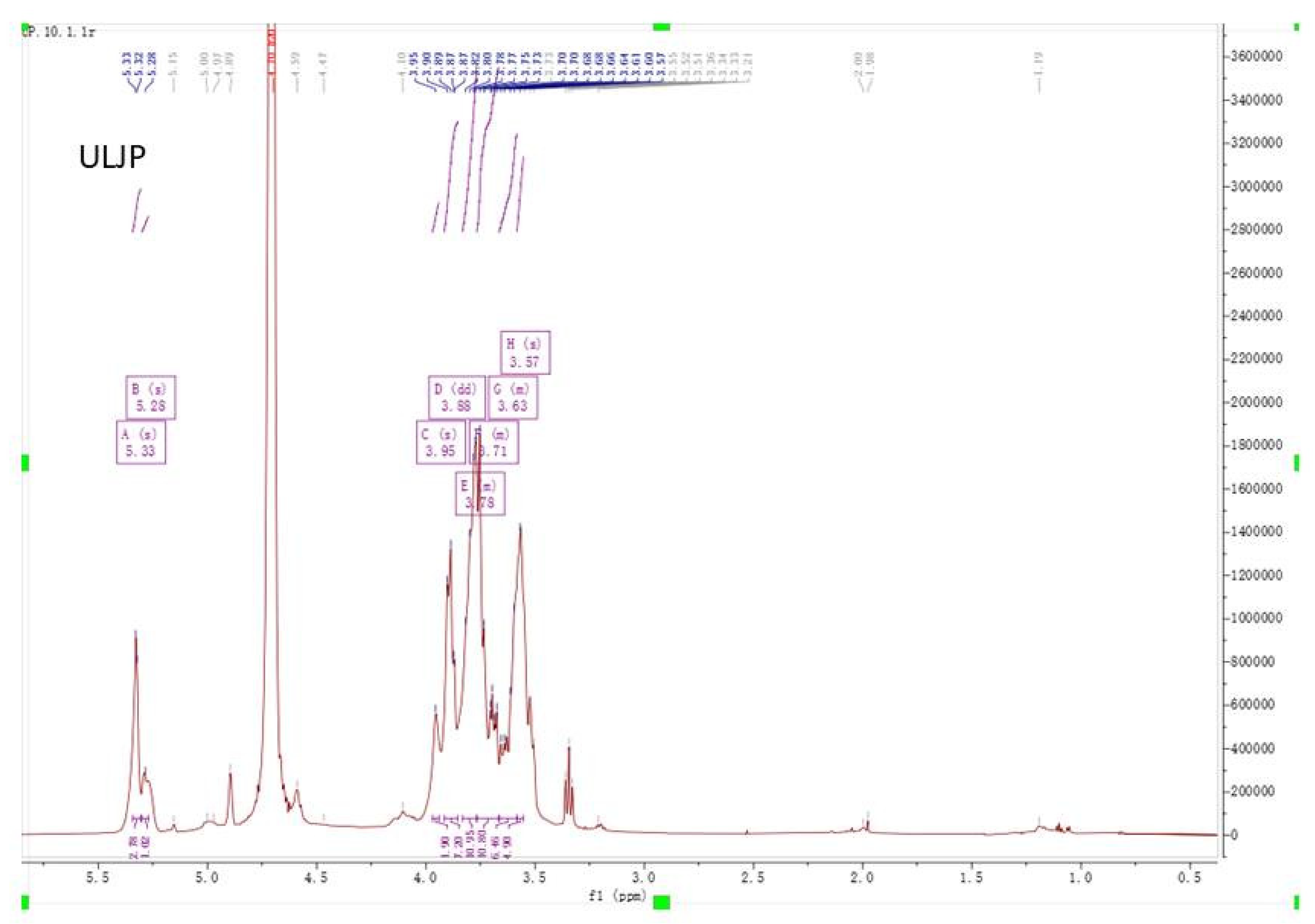 Molecules 28 00008 g003b 550