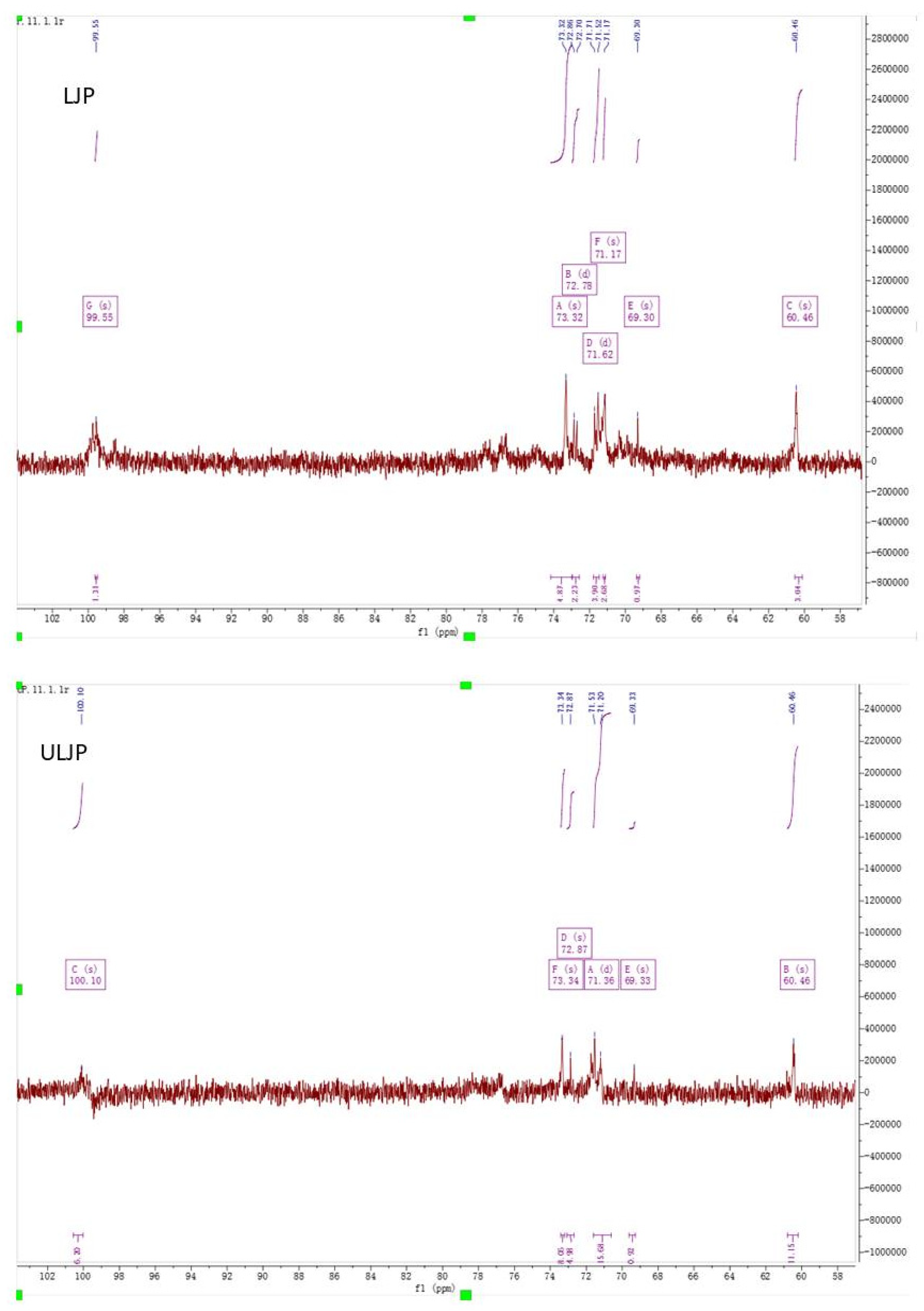 Molecules 28 00008 g004 550