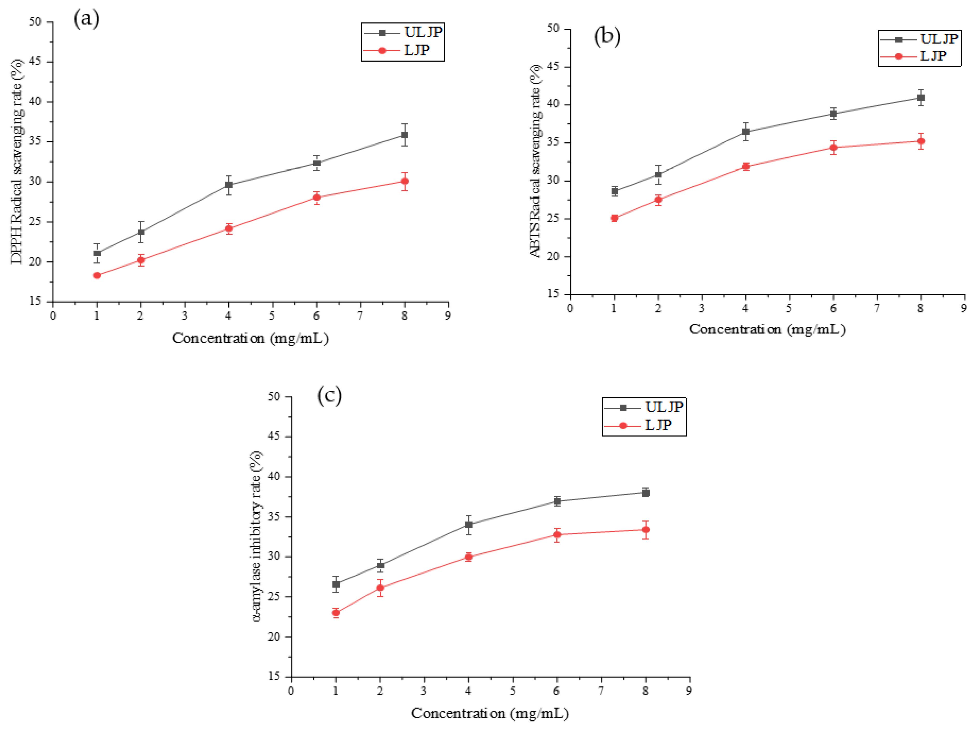 Molecules 28 00008 g005 550