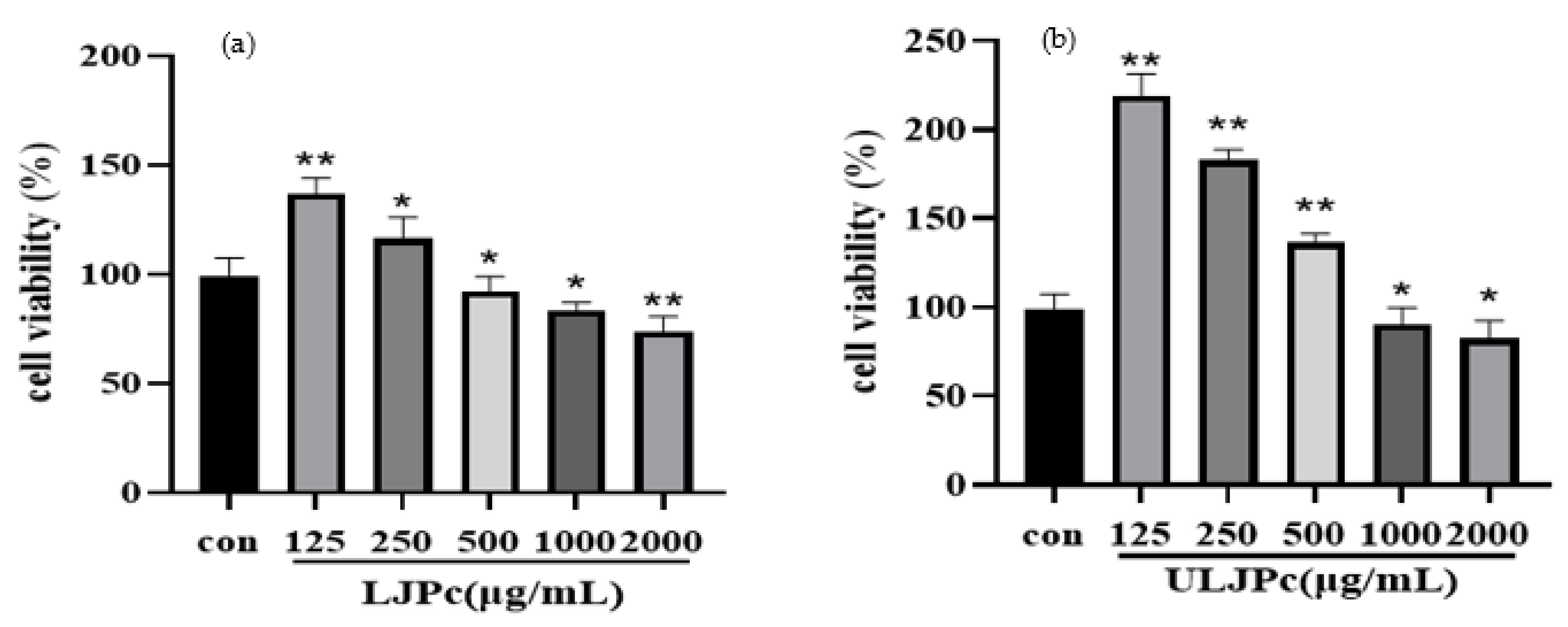 Molecules 28 00008 g006 550