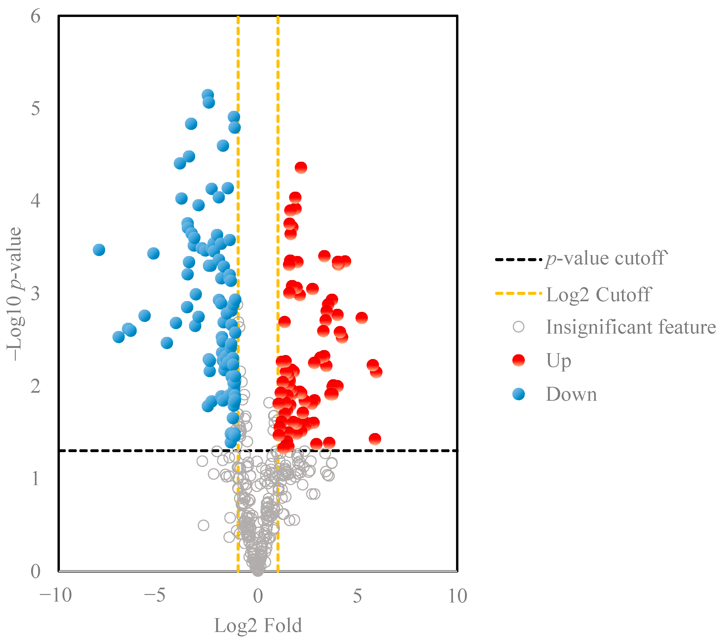 Molecules 28 00009 g003 Molecules 28 00009 g003