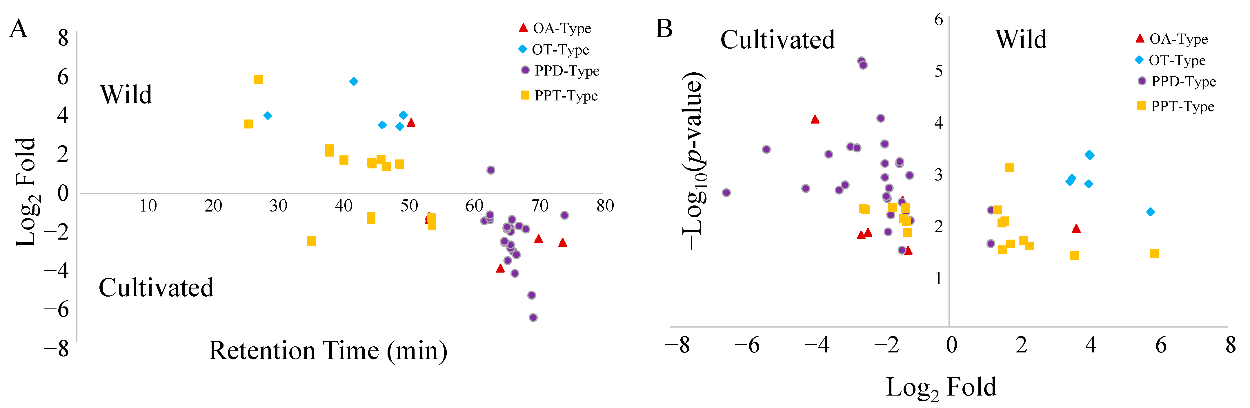 Molecules 28 00009 g004 Molecules 28 00009 g004