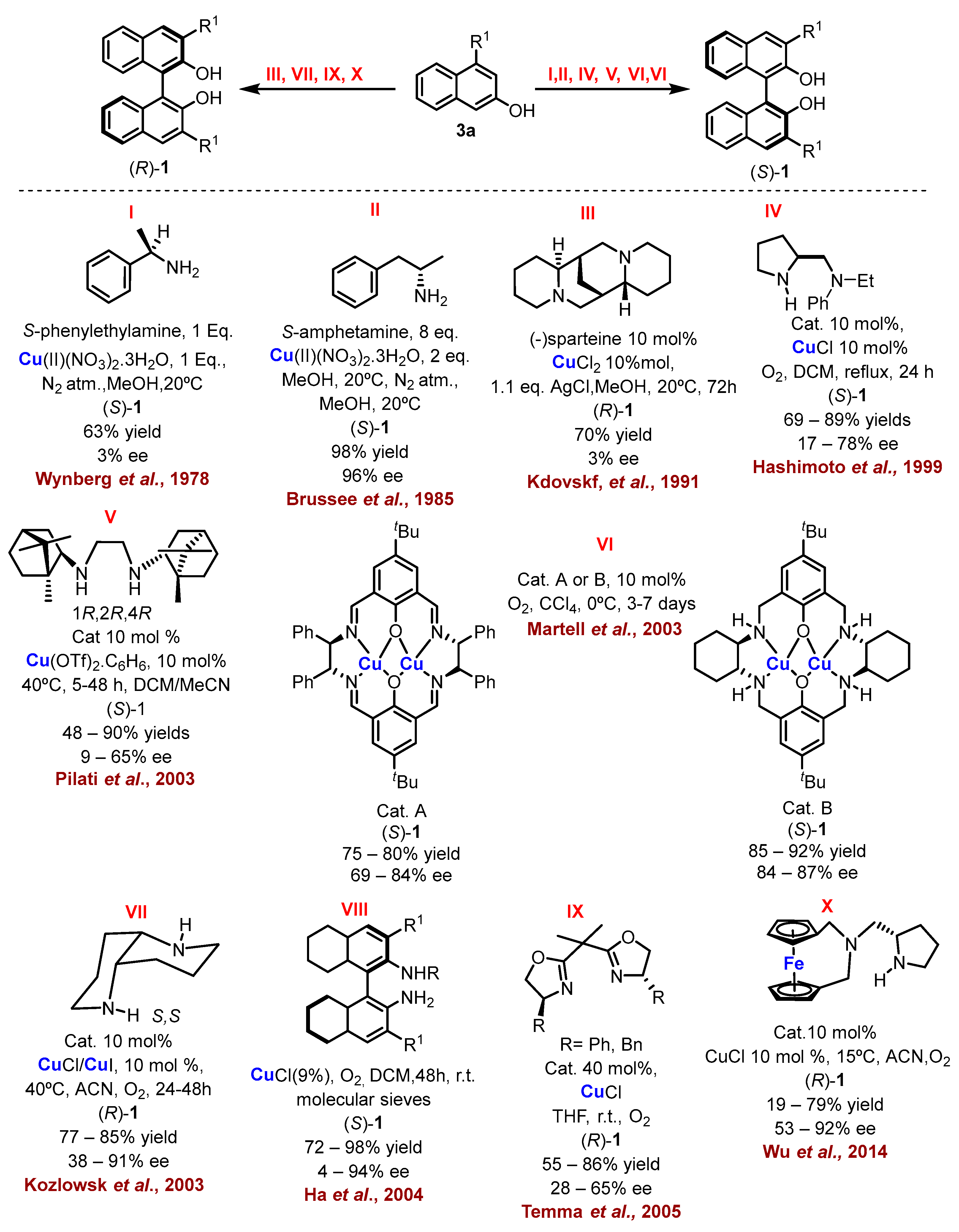 Molecules 28 00012 sch001 550
