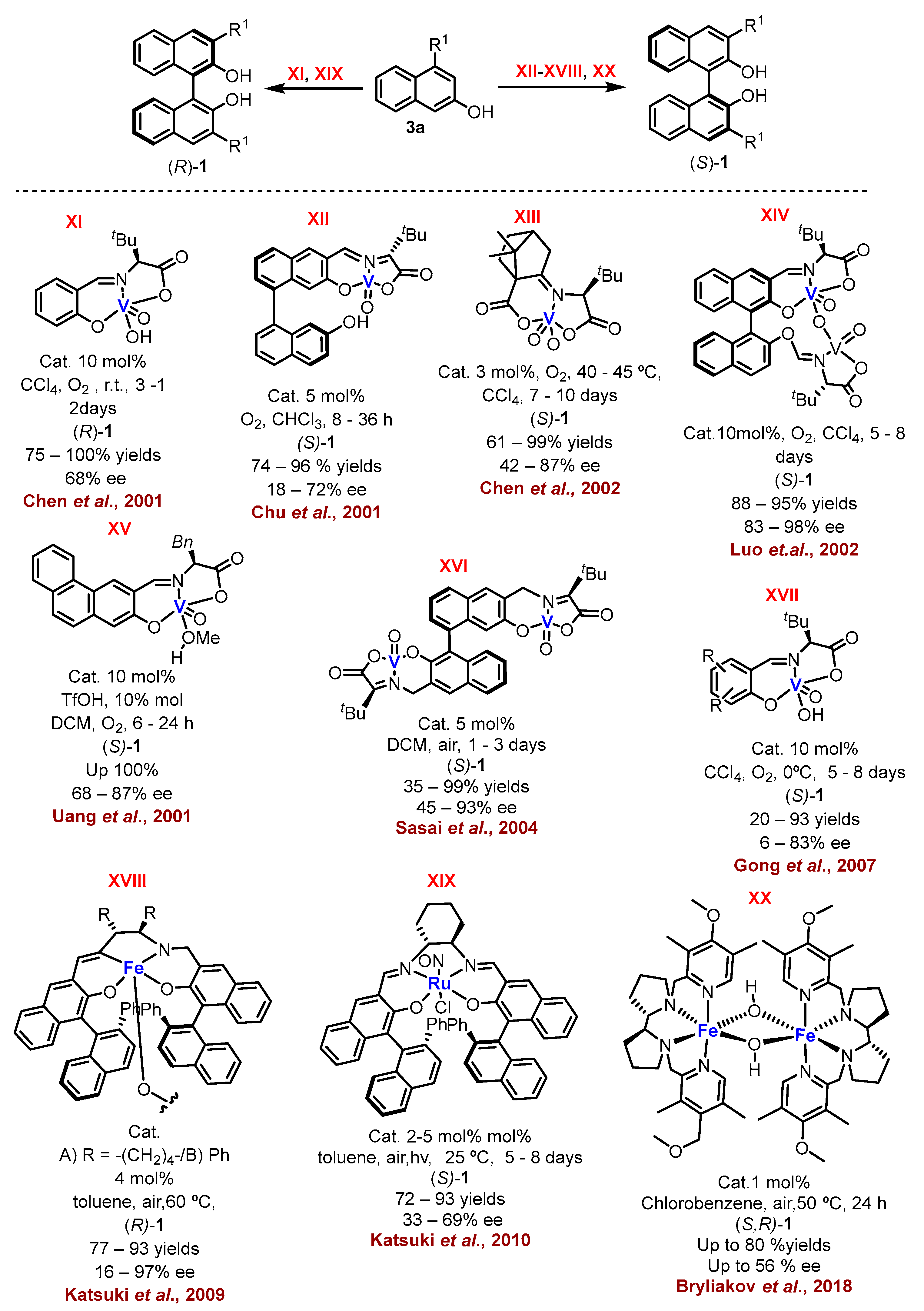 Molecules 28 00012 sch002 550
